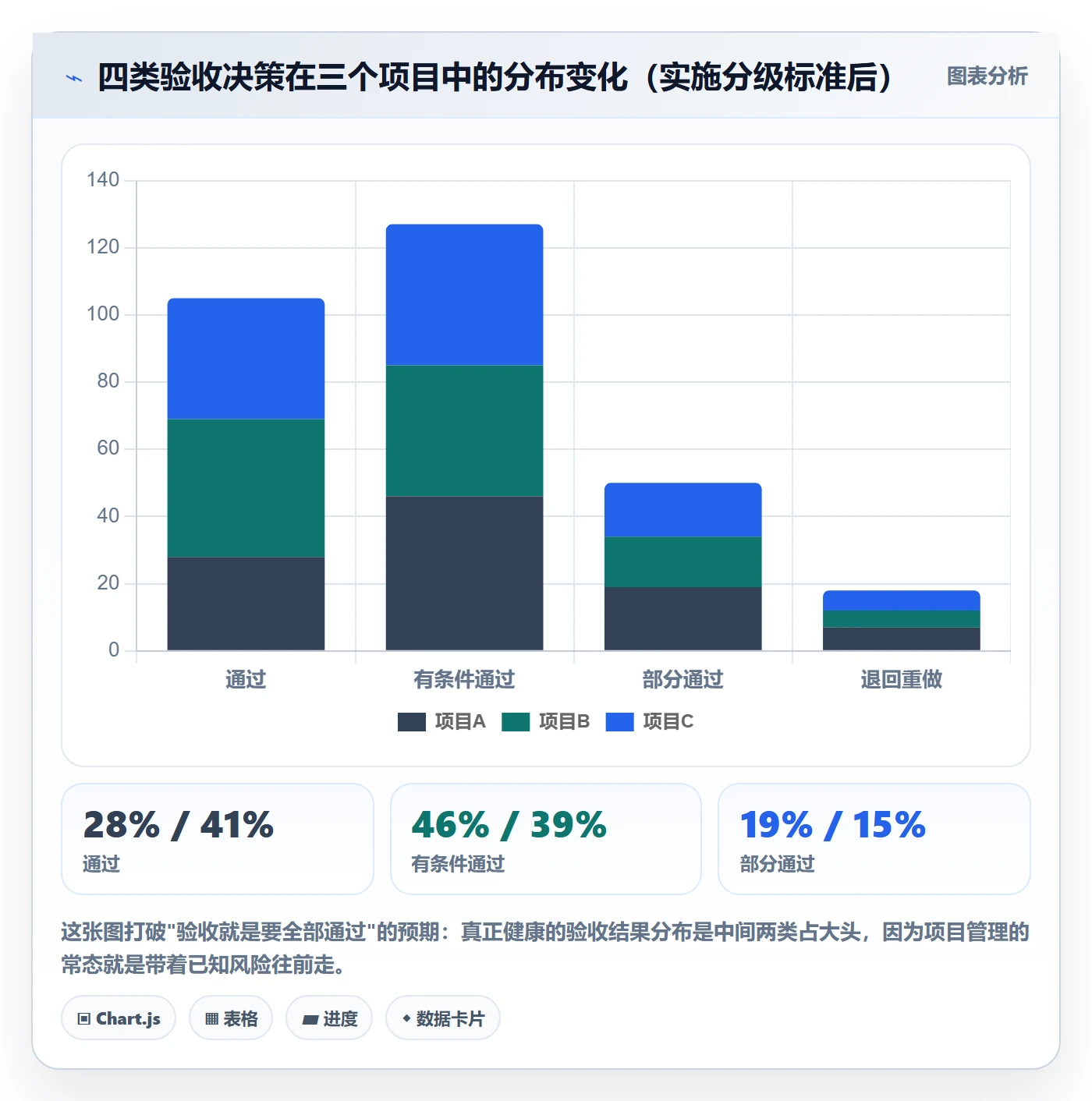 节点验收怎么做?项目经理最佳实践:里程碑从0到1