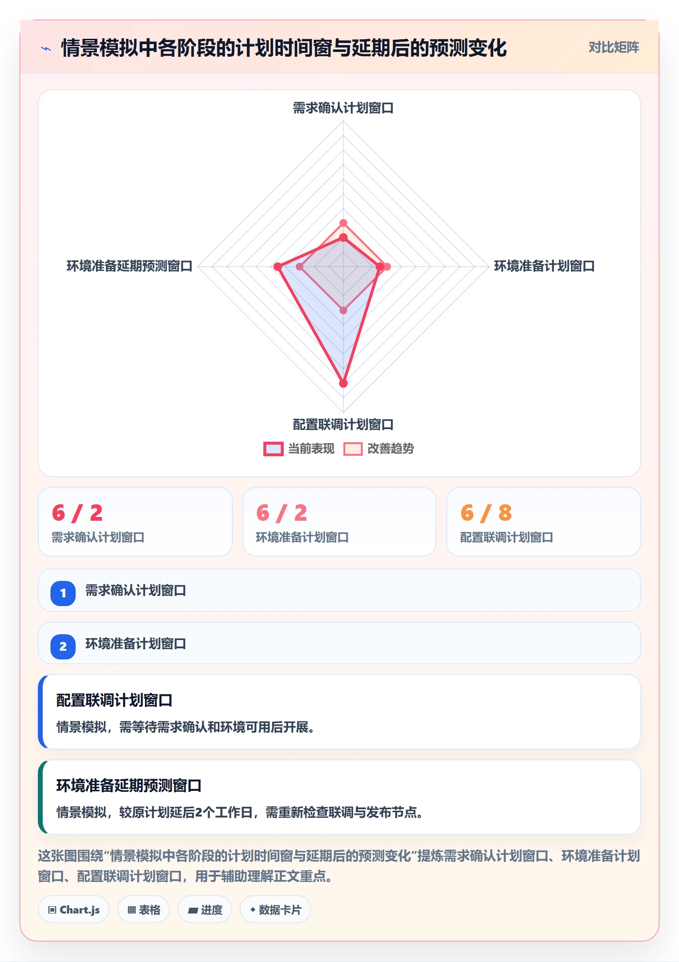 任务条怎么做？实施团队最佳实践：甘特图从0到1