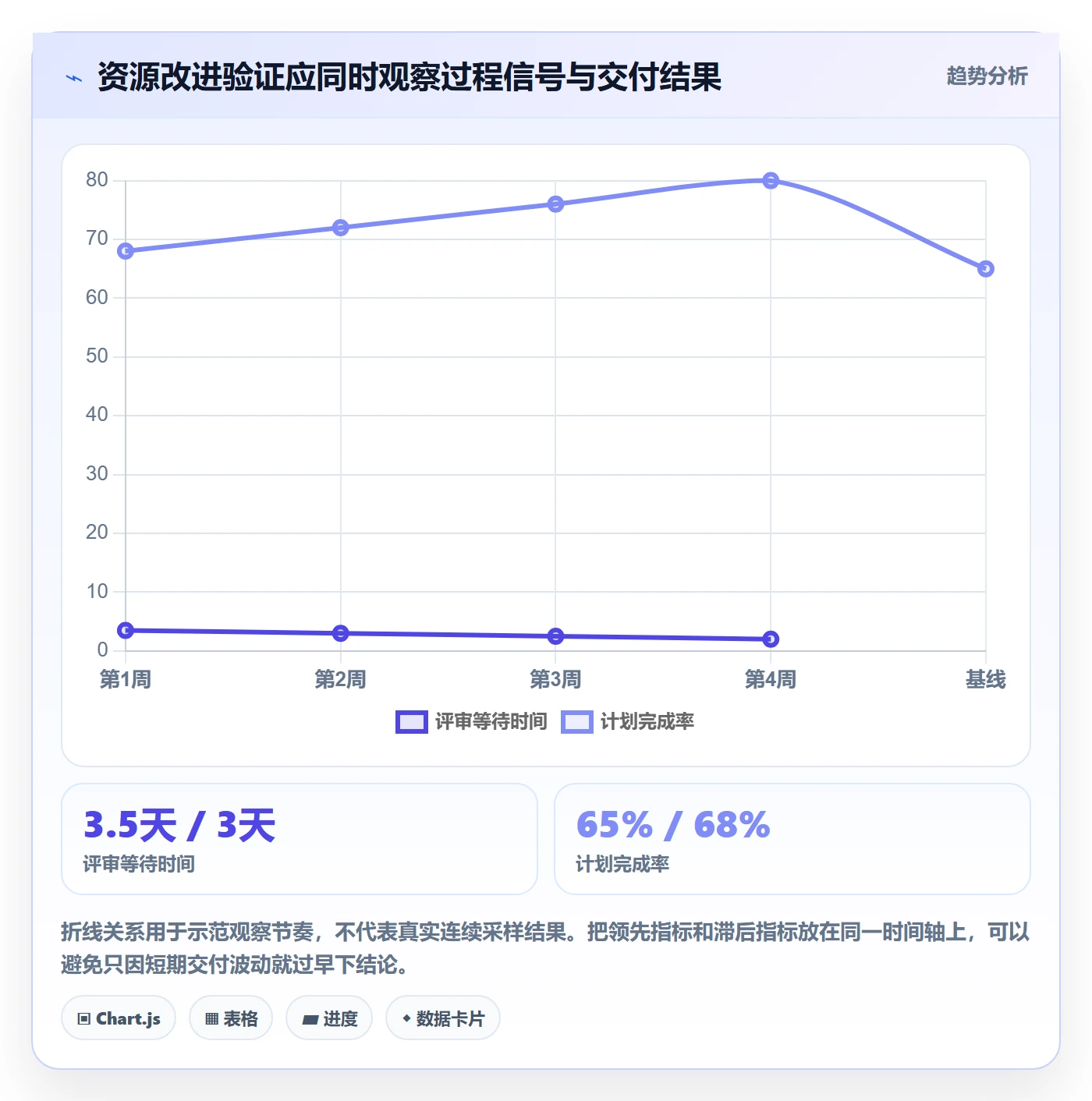 资源实操方法：项目经理提升资源管理效率的数据分析方法与模板