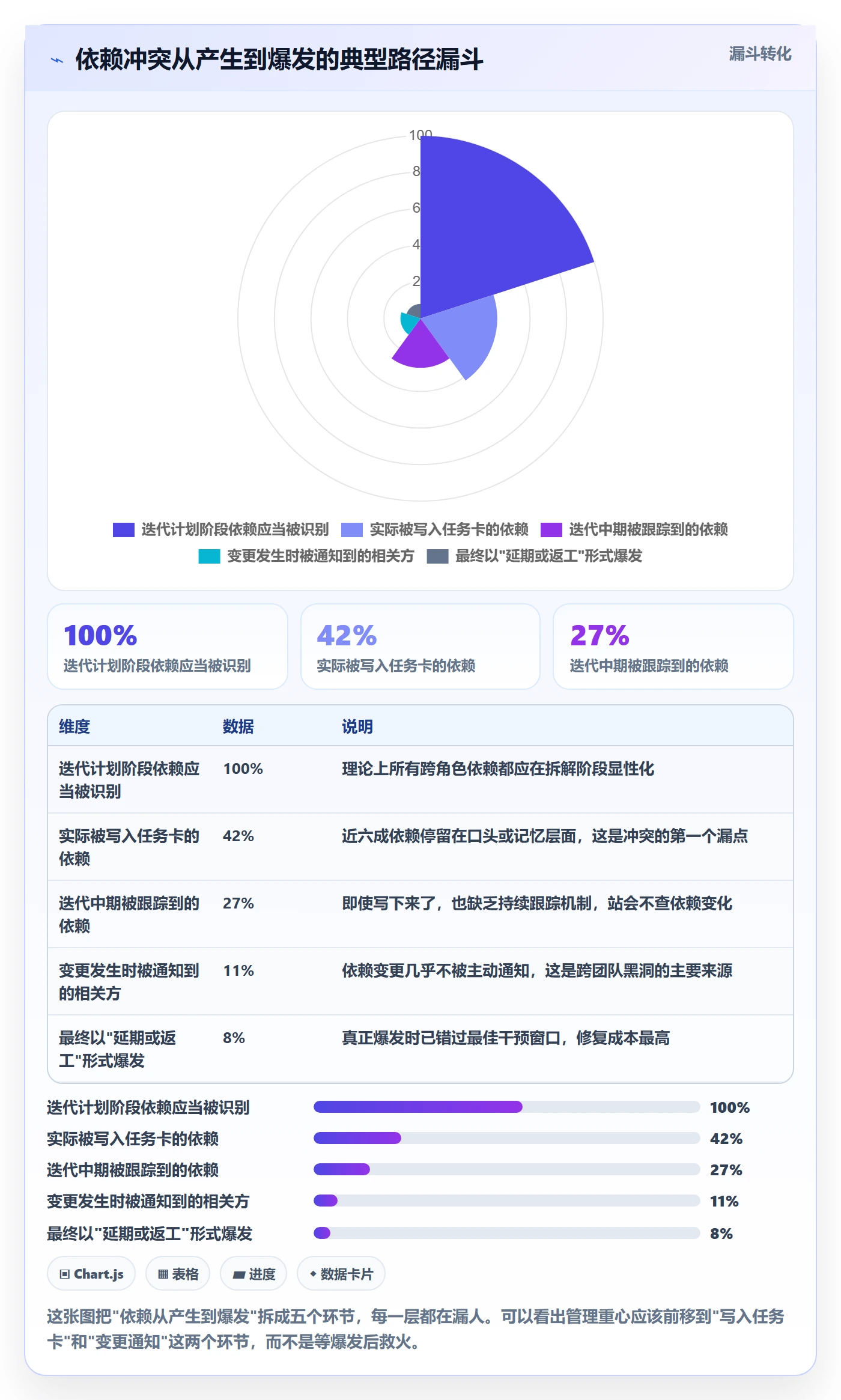 依赖冲突流程与规范:研发团队任务依赖落地方案关键指标