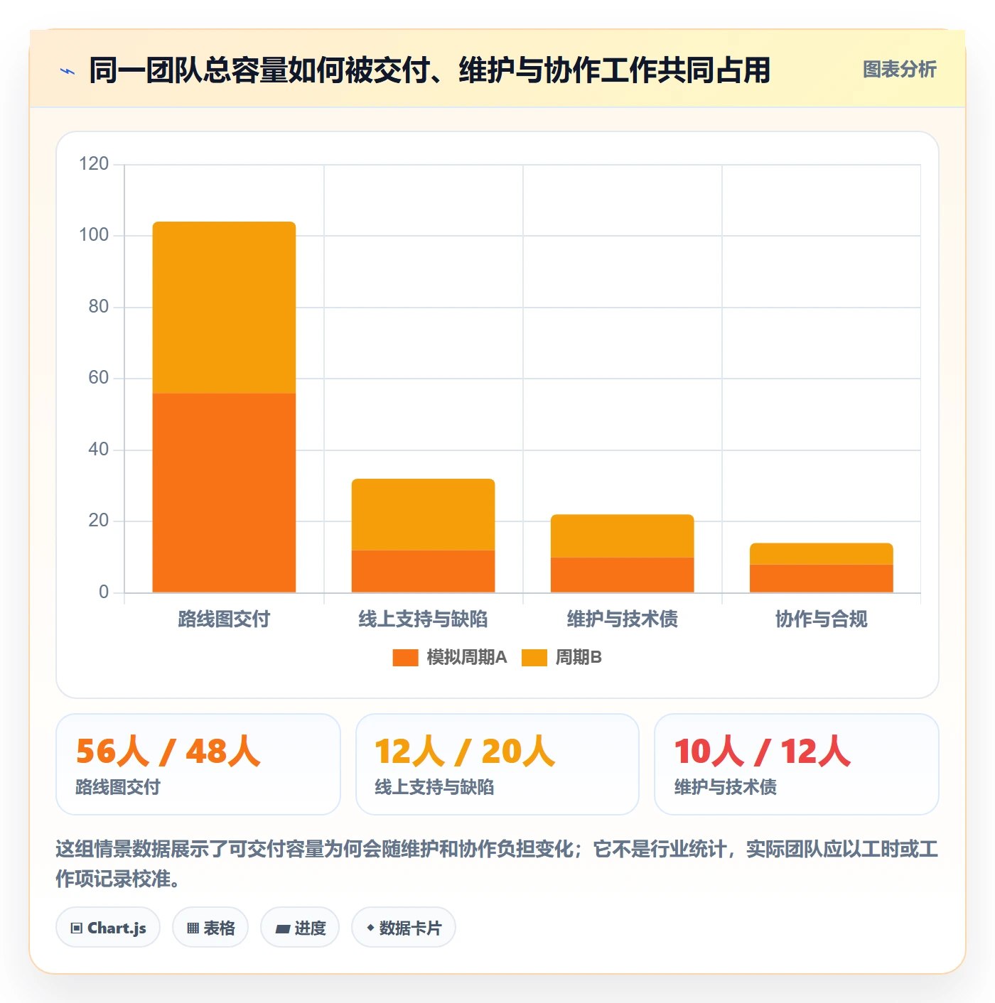 人员投入最佳实践:产品经理人力资源计划入门指南,常见问题