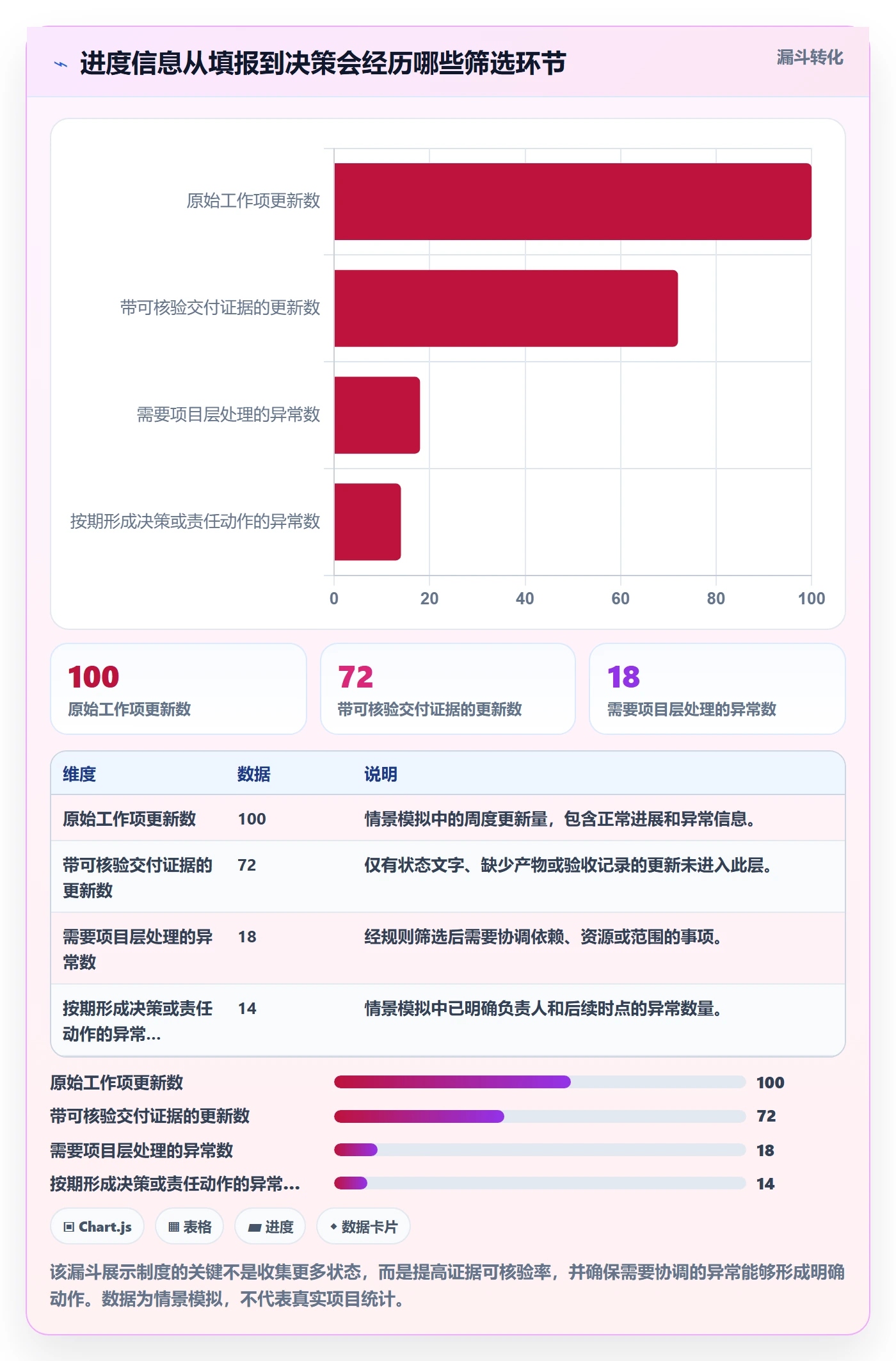 追踪落地方案：项目成员开展进度跟踪的制度设计案例解析