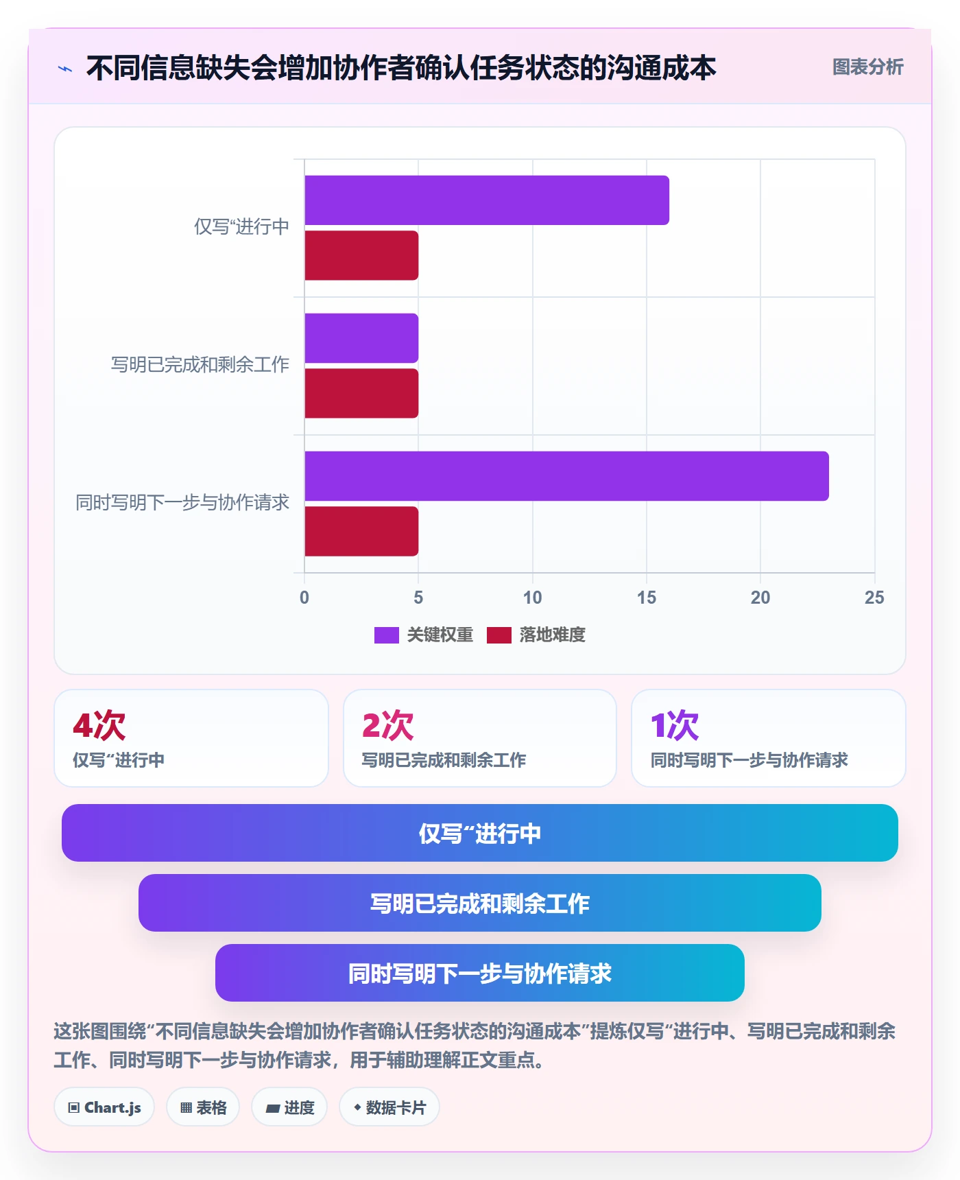 看板进行中教程:项目成员最佳实践,避坑指南