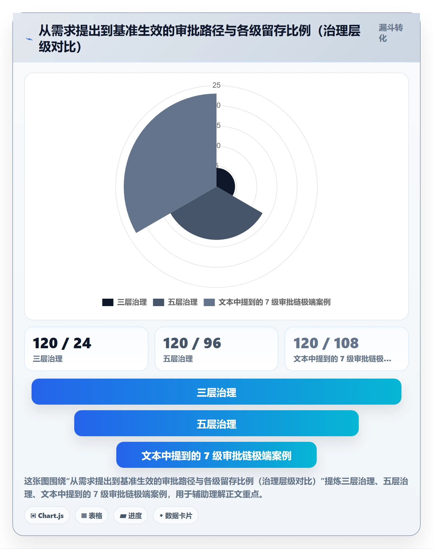 项目规划阶段计划教程：PMO制度设计，避坑指南