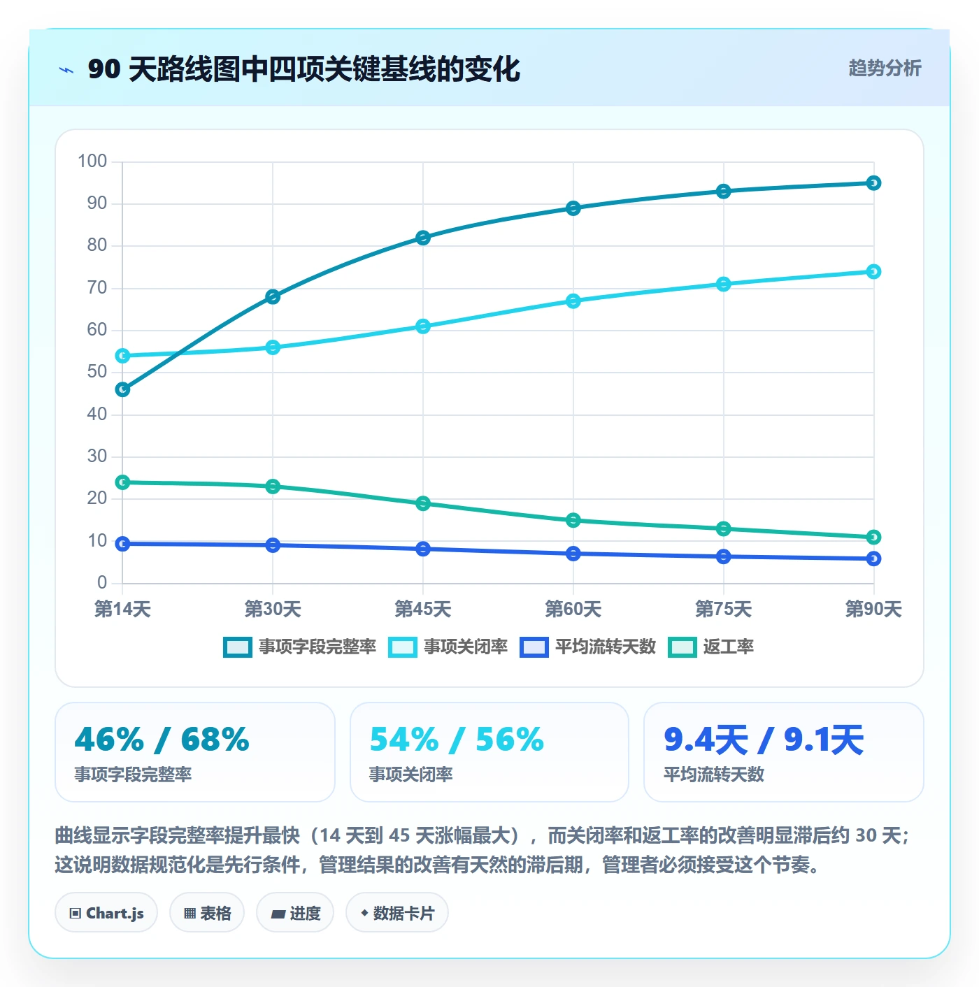 事项怎么做?项目成员数据分析:任务管理从0到1