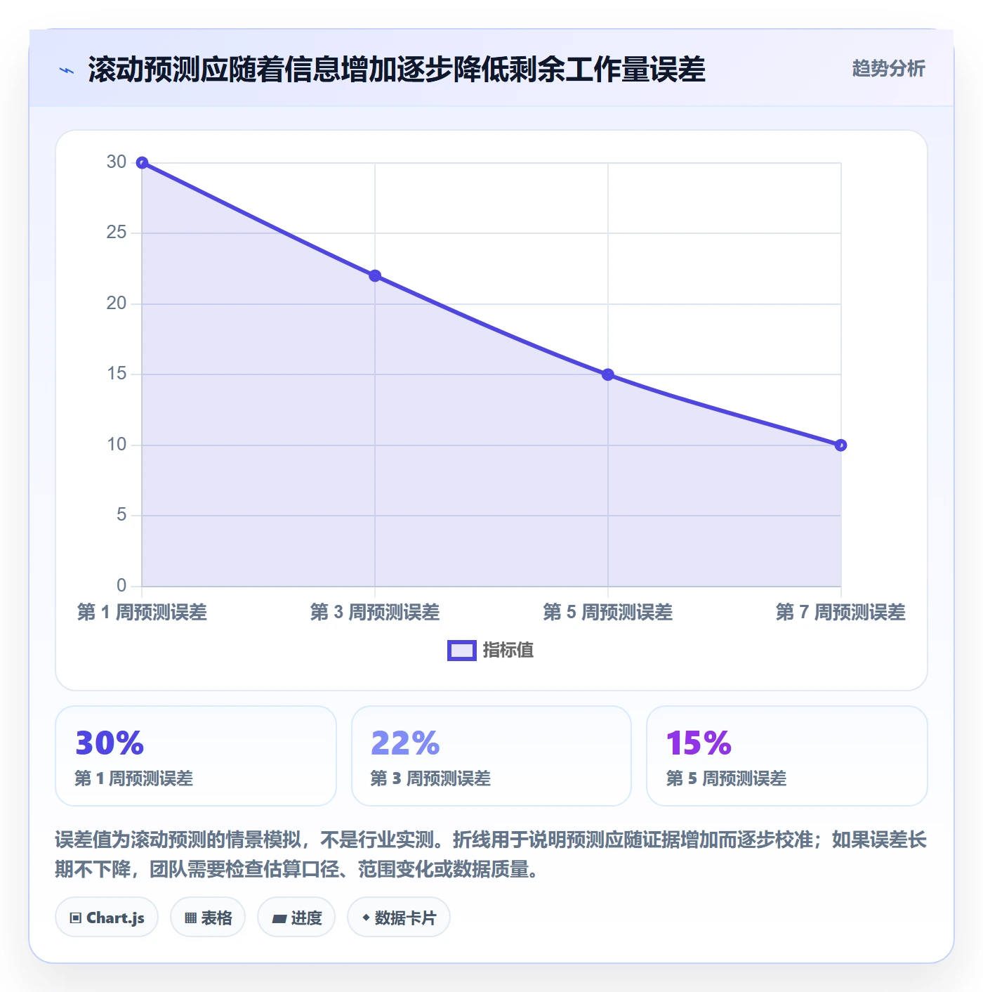 工作量落地方案:项目成员开展人力资源计划的落地方案案例解析