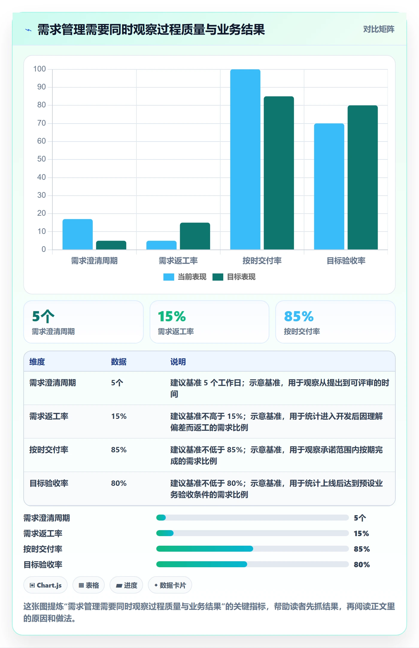 需求拆解流程与规范：跨部门团队需求管理入门指南关键指标