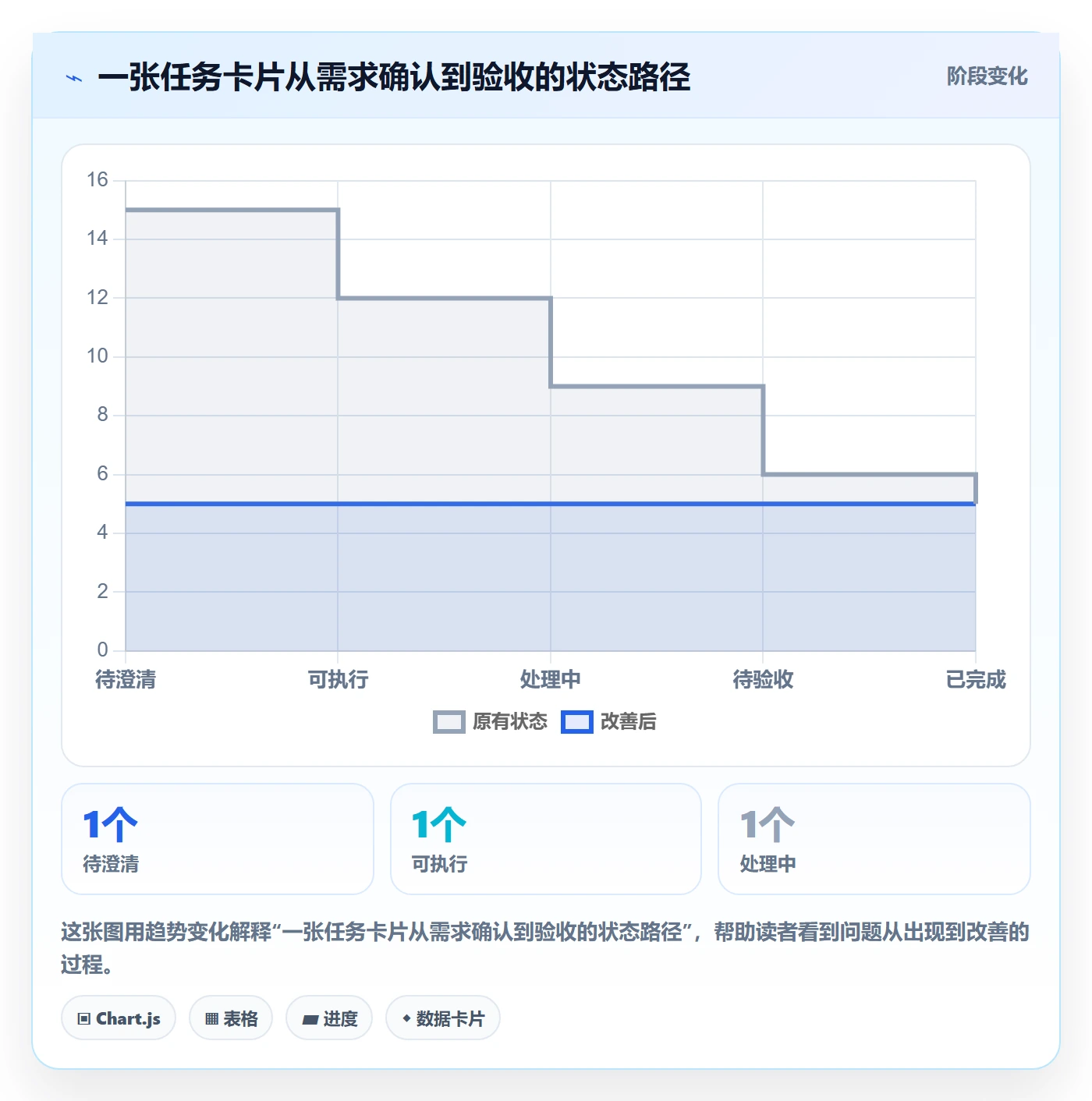 看板卡片教程:项目经理效率提升,避坑指南