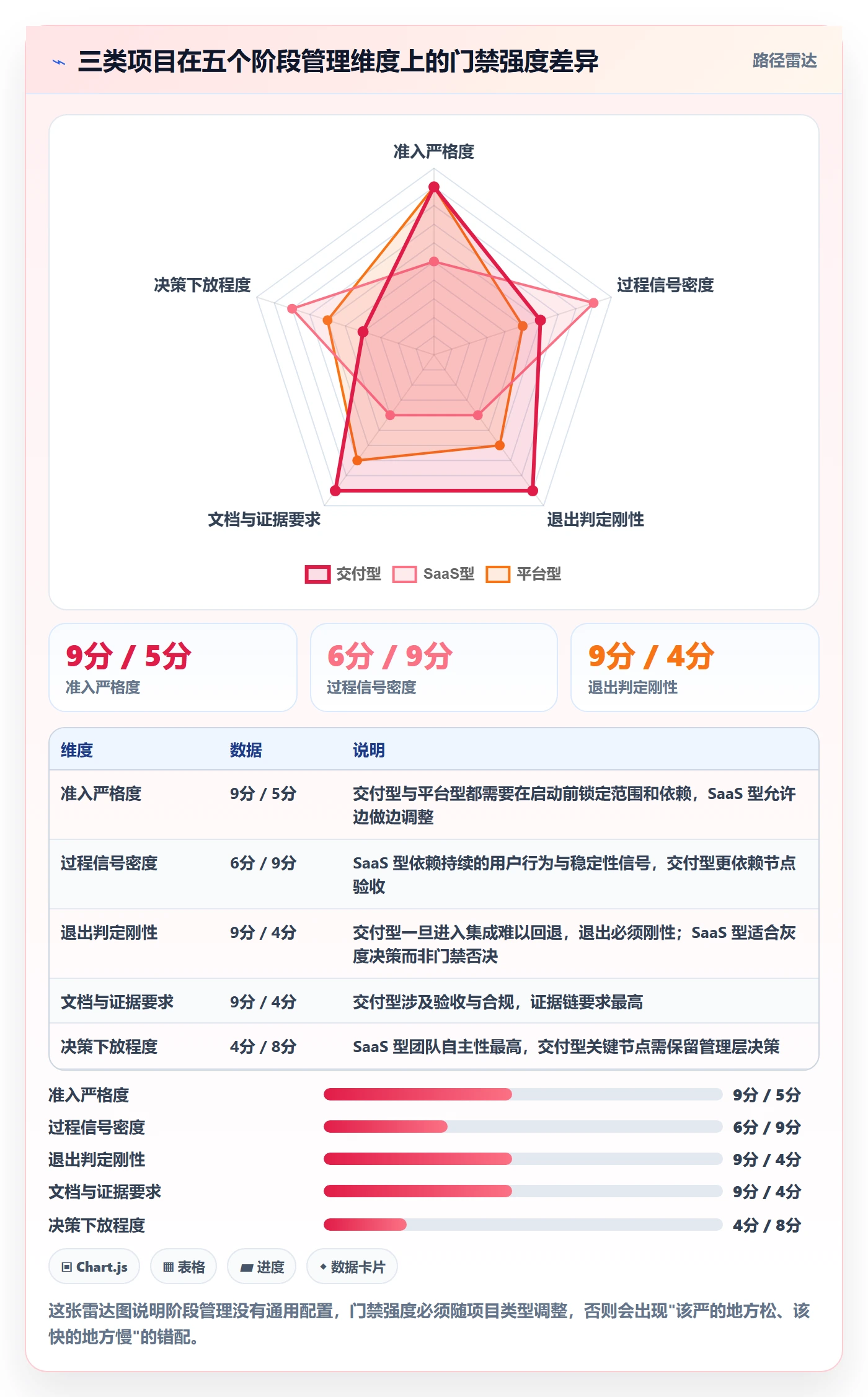 阶段管理方法大全：管理层项目阶段效率提升落地清单