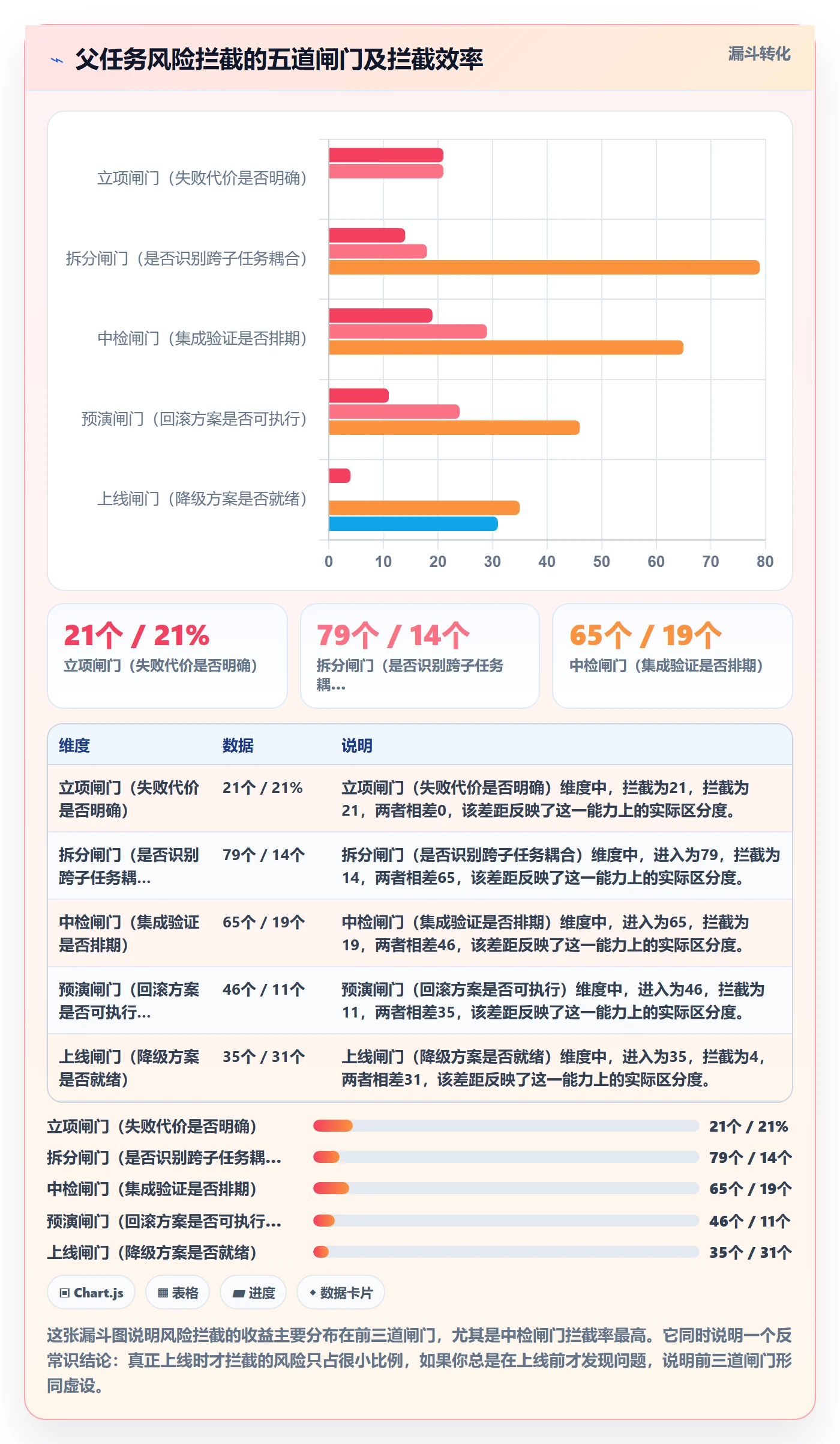 父任务怎么做?产品经理风险控制:任务管理从0到1