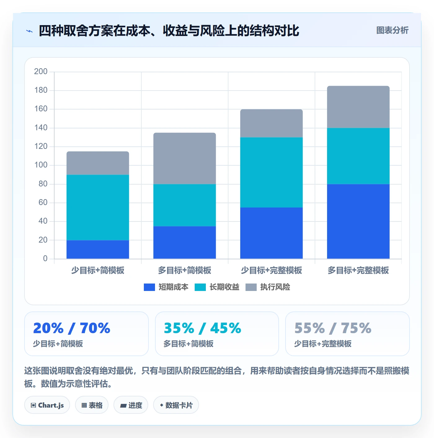目标拆解实操方法:产品经理提升项目目标效率的实操方法方法与模板