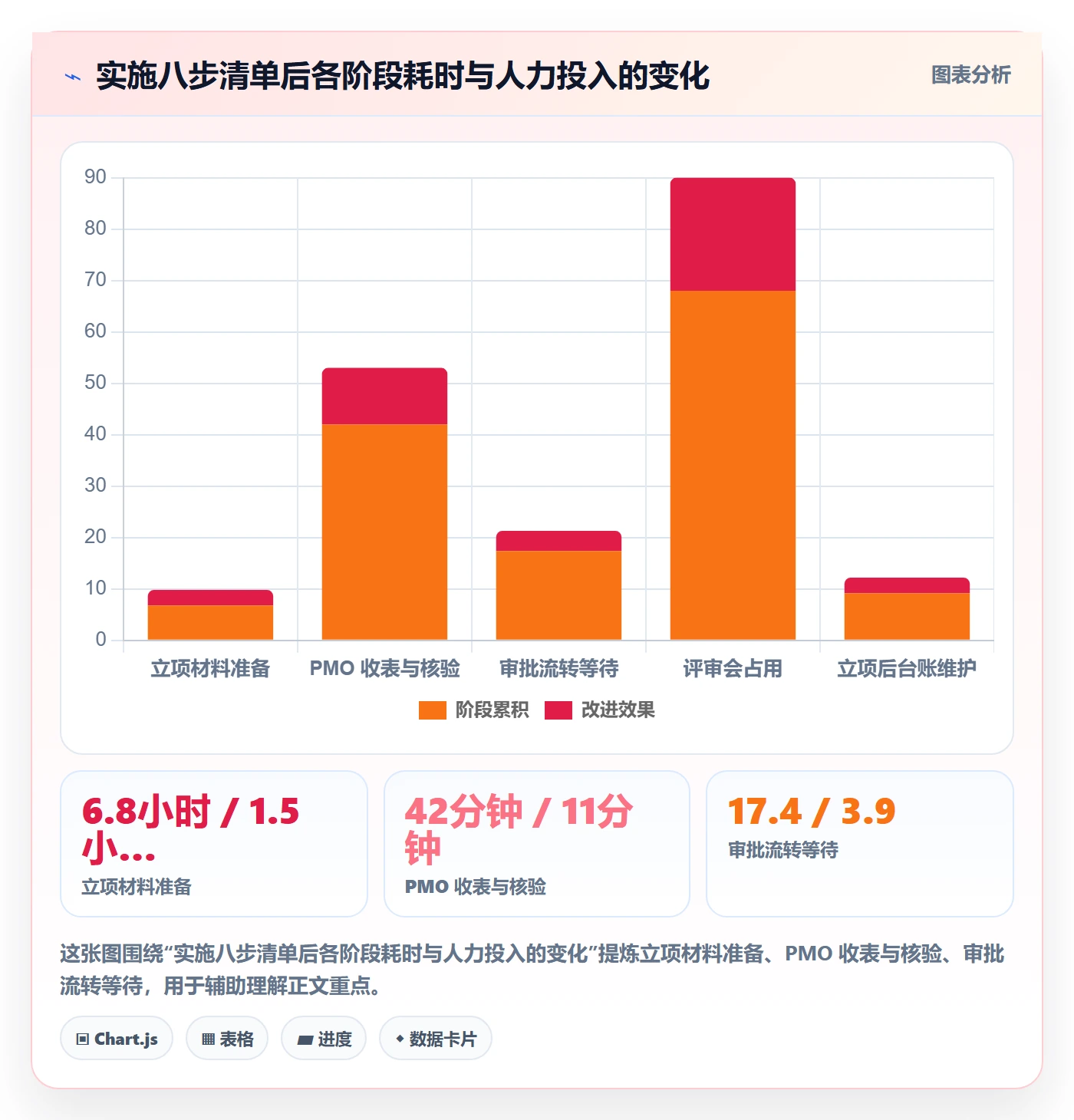 立项审批管理方法大全:PMO项目立项实操方法落地清单