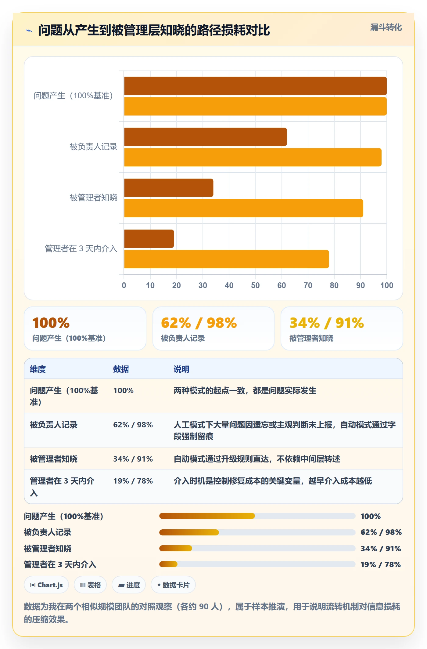 执行人实操方法:管理层提升任务管理效率的效率提升方法与模板