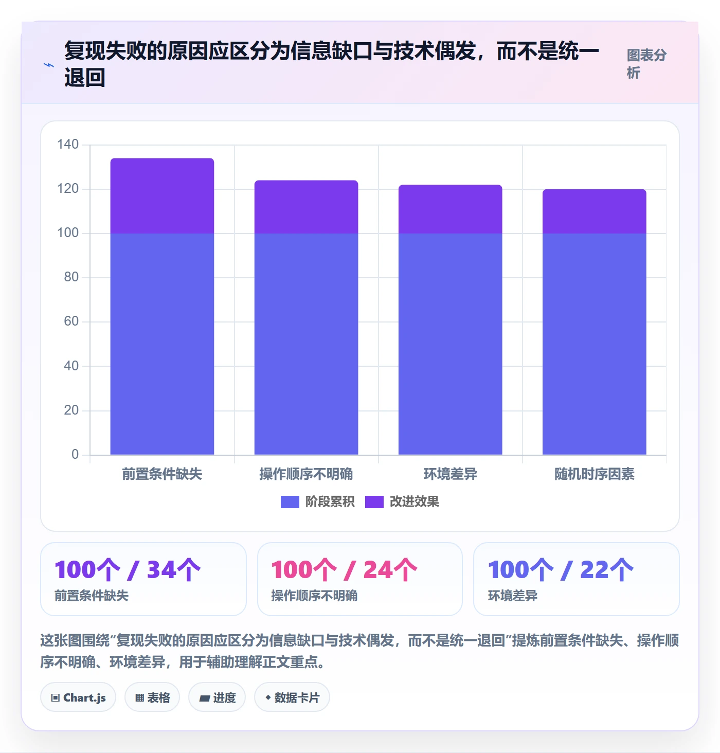 Bug / 缺陷复现步骤全流程:实施团队落地方案与一文讲清