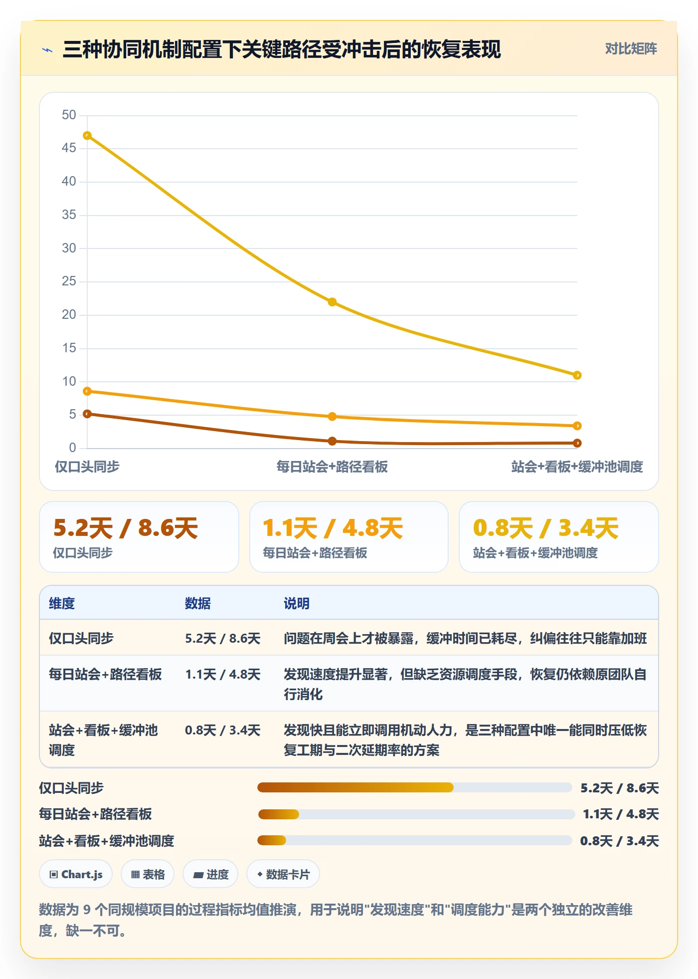 任务依赖关键路径全流程:项目成员协同管理与一文讲清