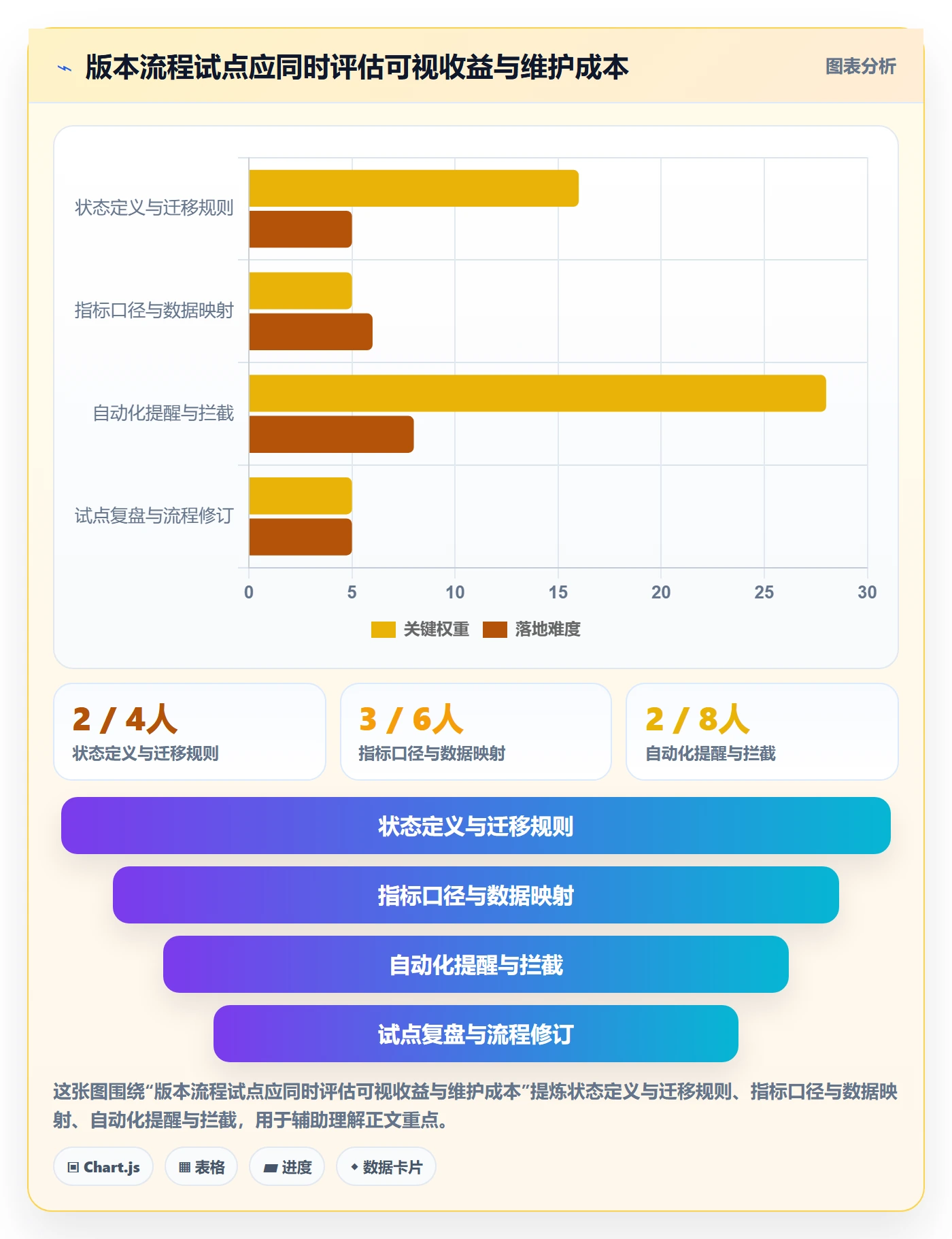 版本状态流程与规范：研发团队版本管理入门指南关键指标