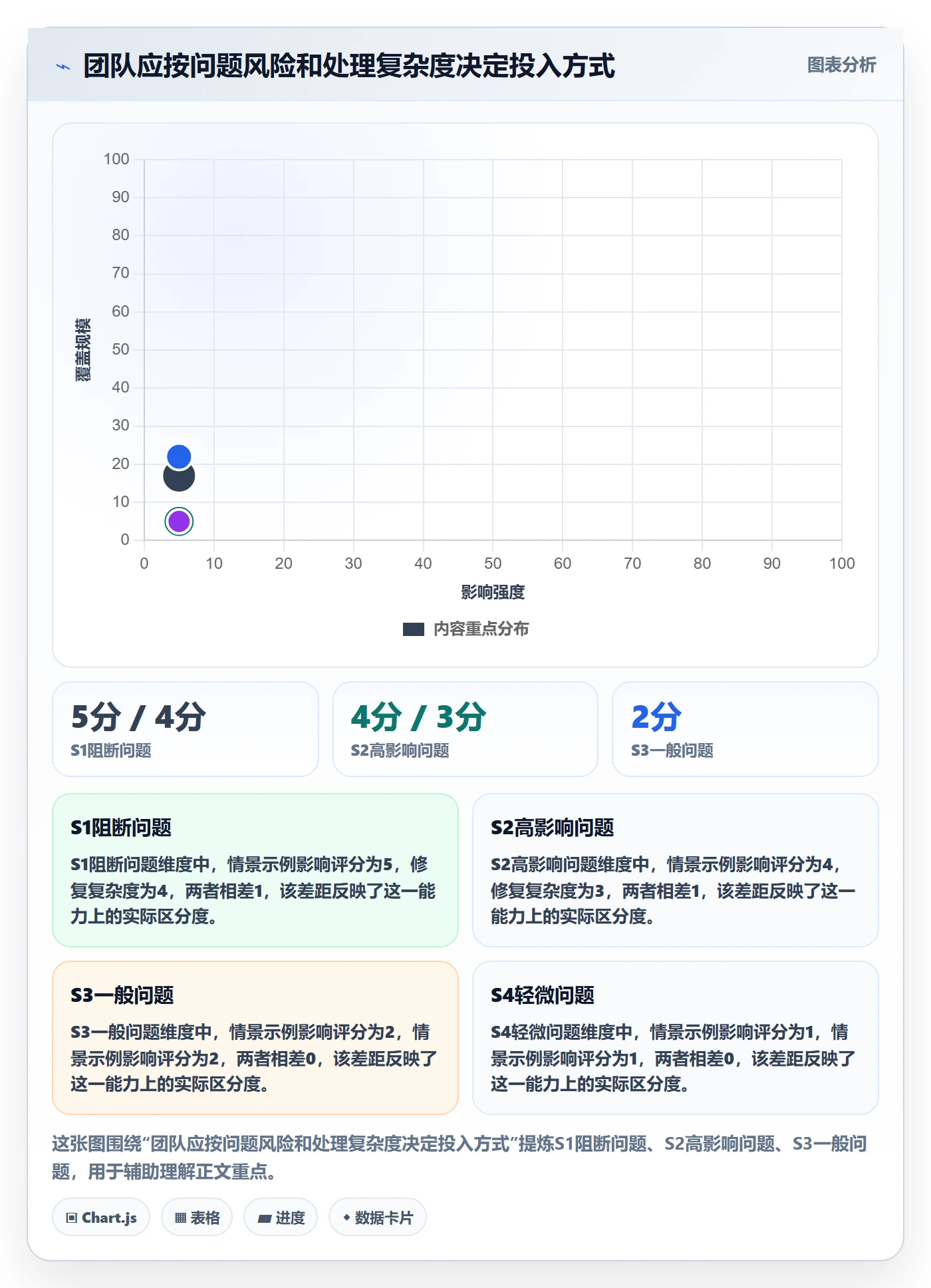 缺陷实操方法：实施团队提升Bug / 缺陷效率的制度设计方法与模板
