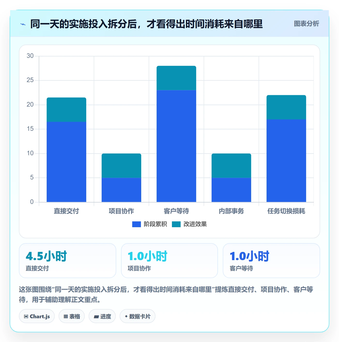 实际工时实操方法:实施团队提升工时管理效率的最佳实践方法与模板