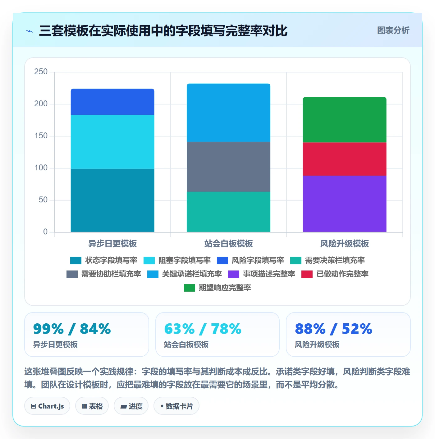 进度跟踪每日进展全流程:研发团队入门指南与一文讲清