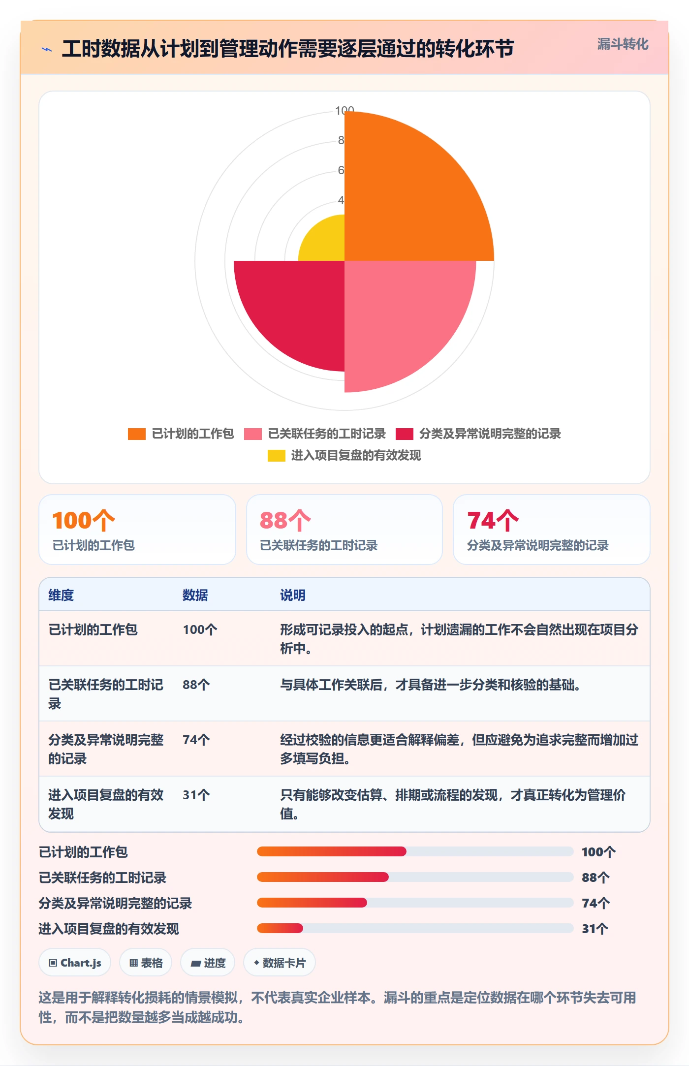 工时管理工时全流程:实施团队数据分析与一文讲清