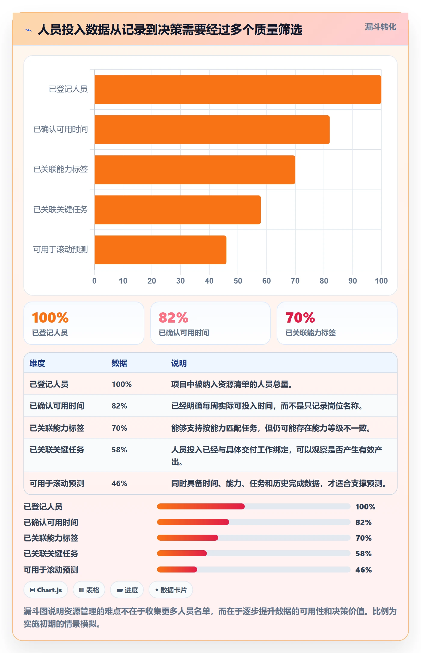 人力资源计划如何做好人员投入?PMO风险控制与操作步骤