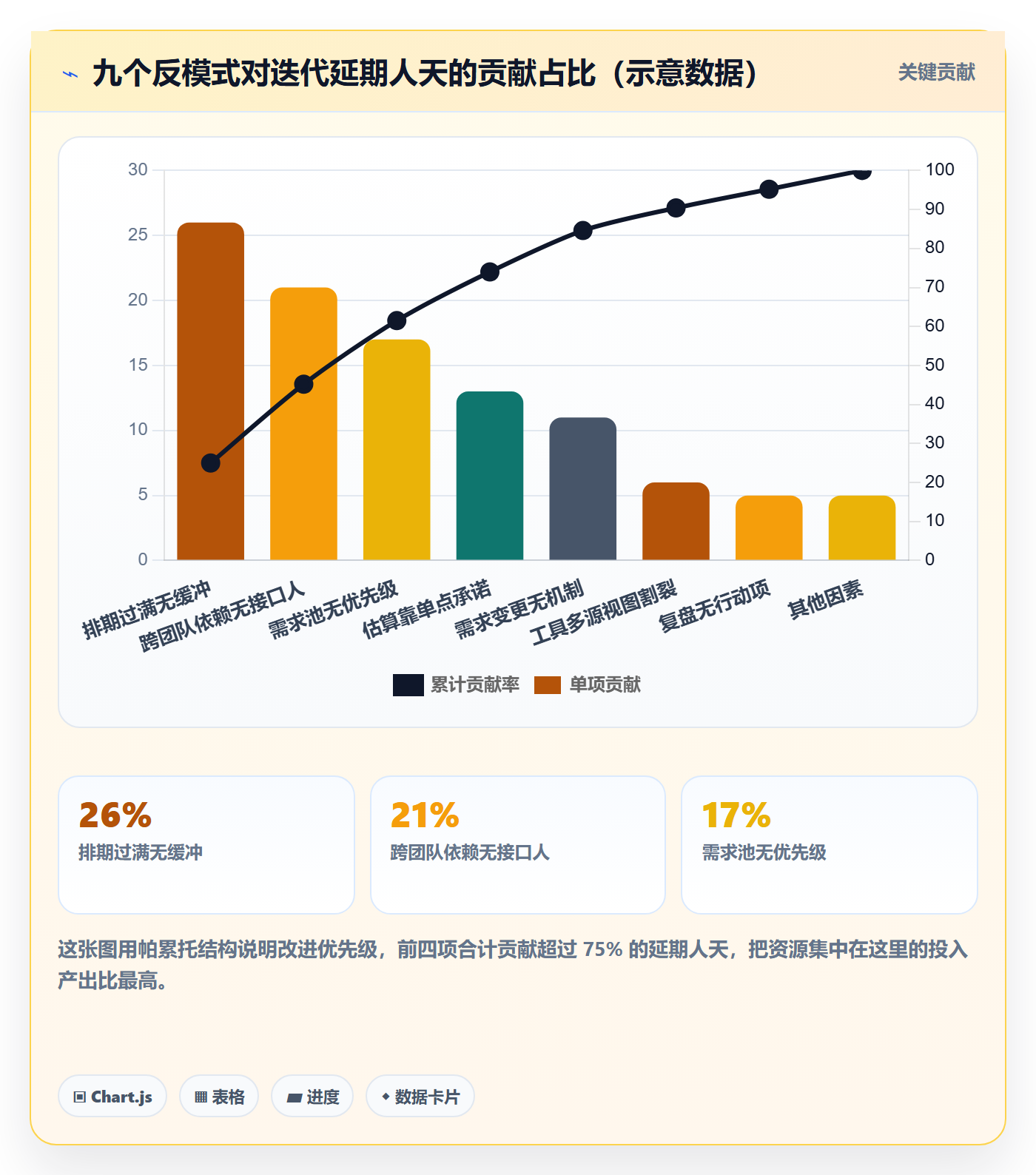 工作计划最佳实践:研发团队项目规划效率提升,常见问题