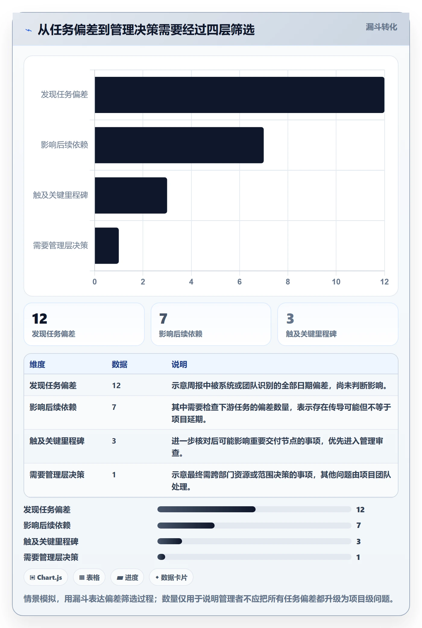 甘特图如何做好基线对比?企业管理者最佳实践与操作步骤
