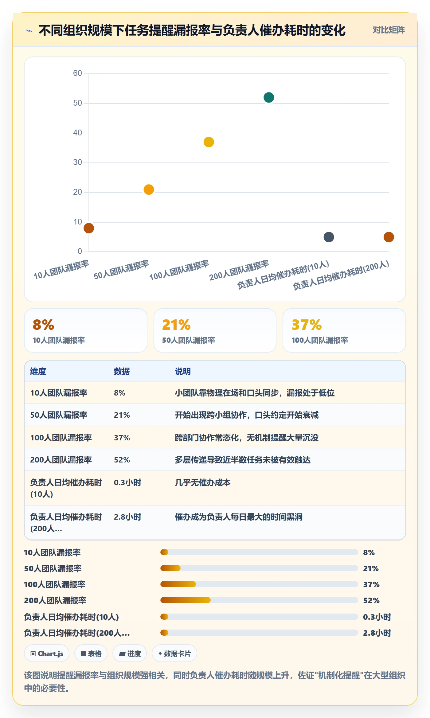 任务提醒消息通知全流程:项目负责人协同管理与一文讲清