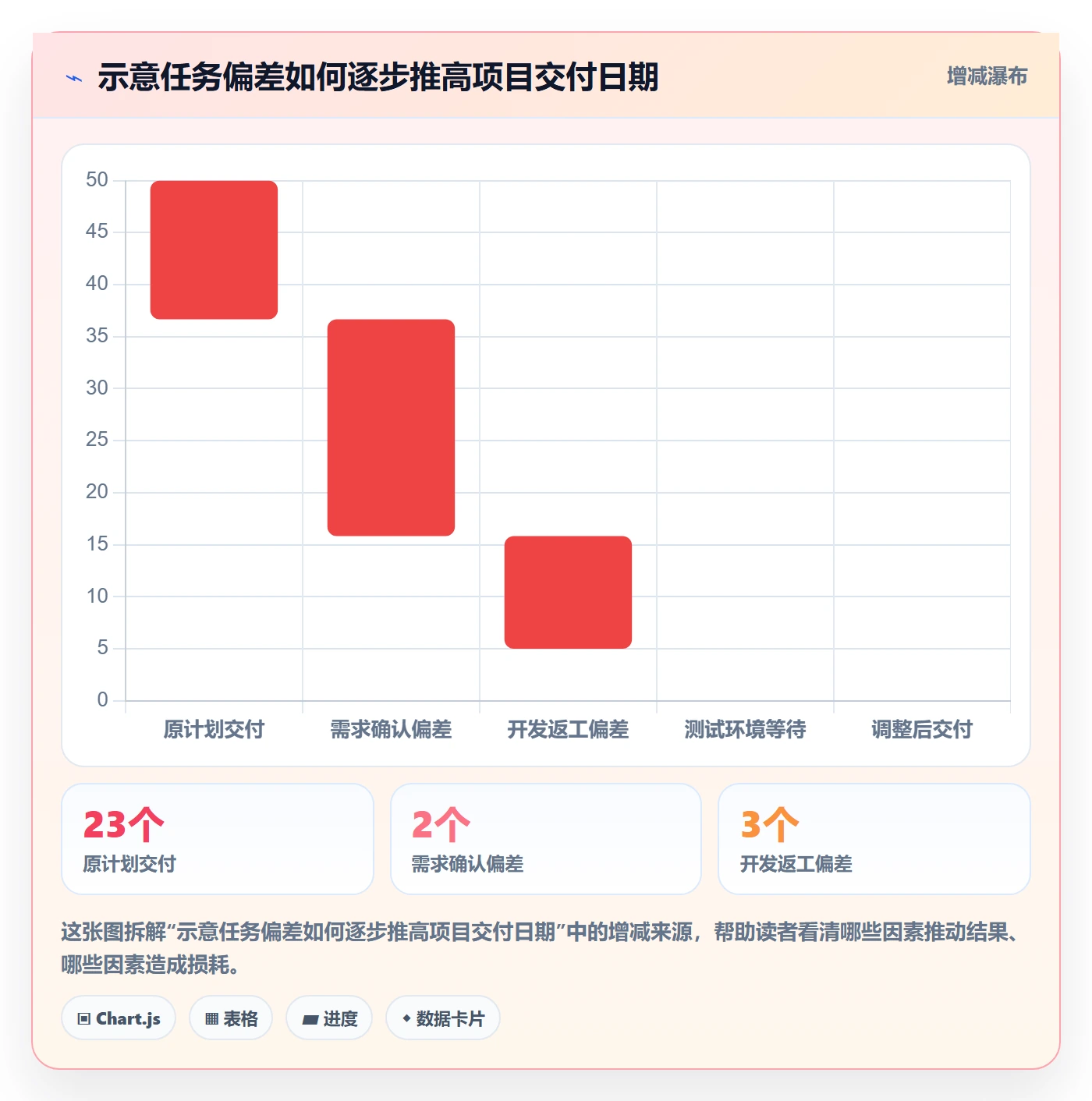 甘特图怎么做？企业管理者效率提升：甘特图从0到1