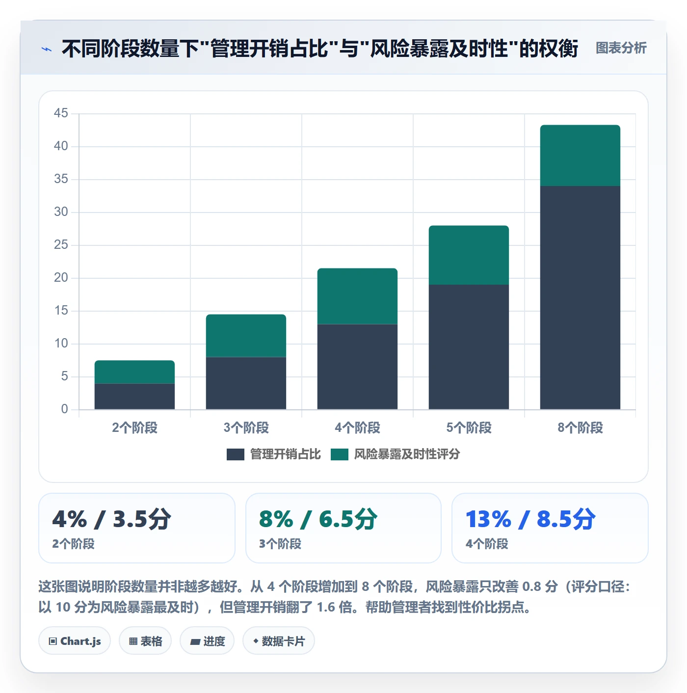 阶段计划怎么做?企业管理者数据分析:项目规划从0到1