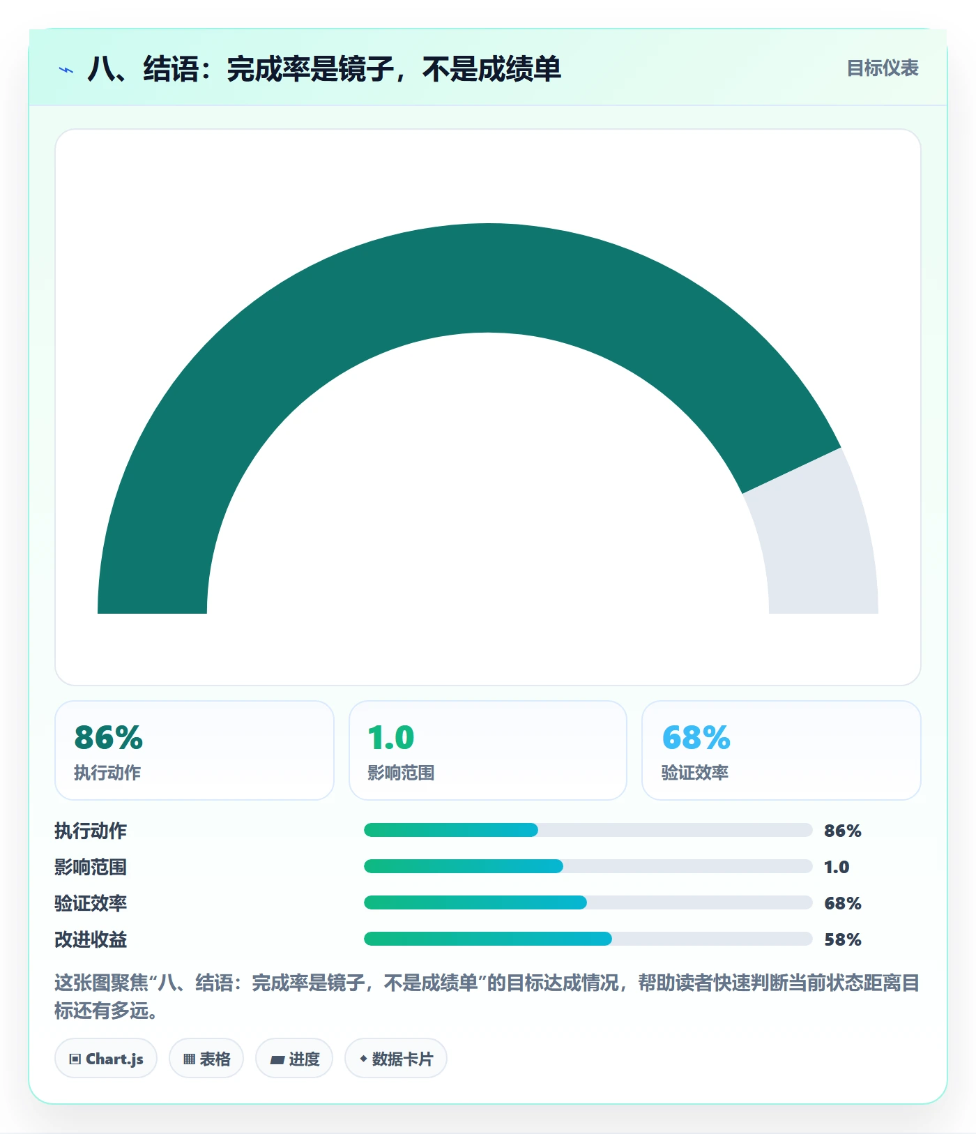 八、结语:完成率是镜子,不是成绩单