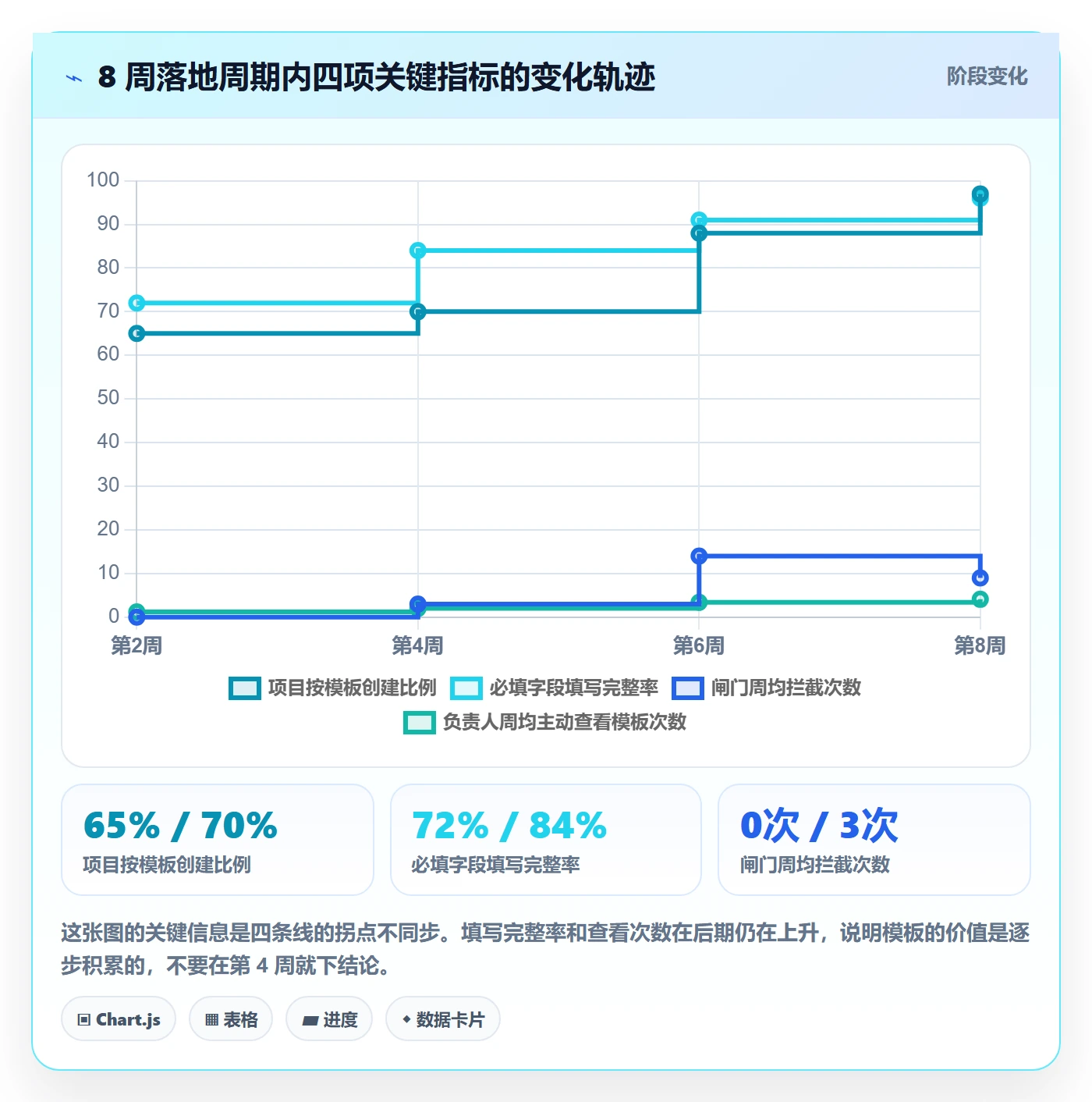 项目模板如何做好标准项目?项目负责人落地方案与操作步骤