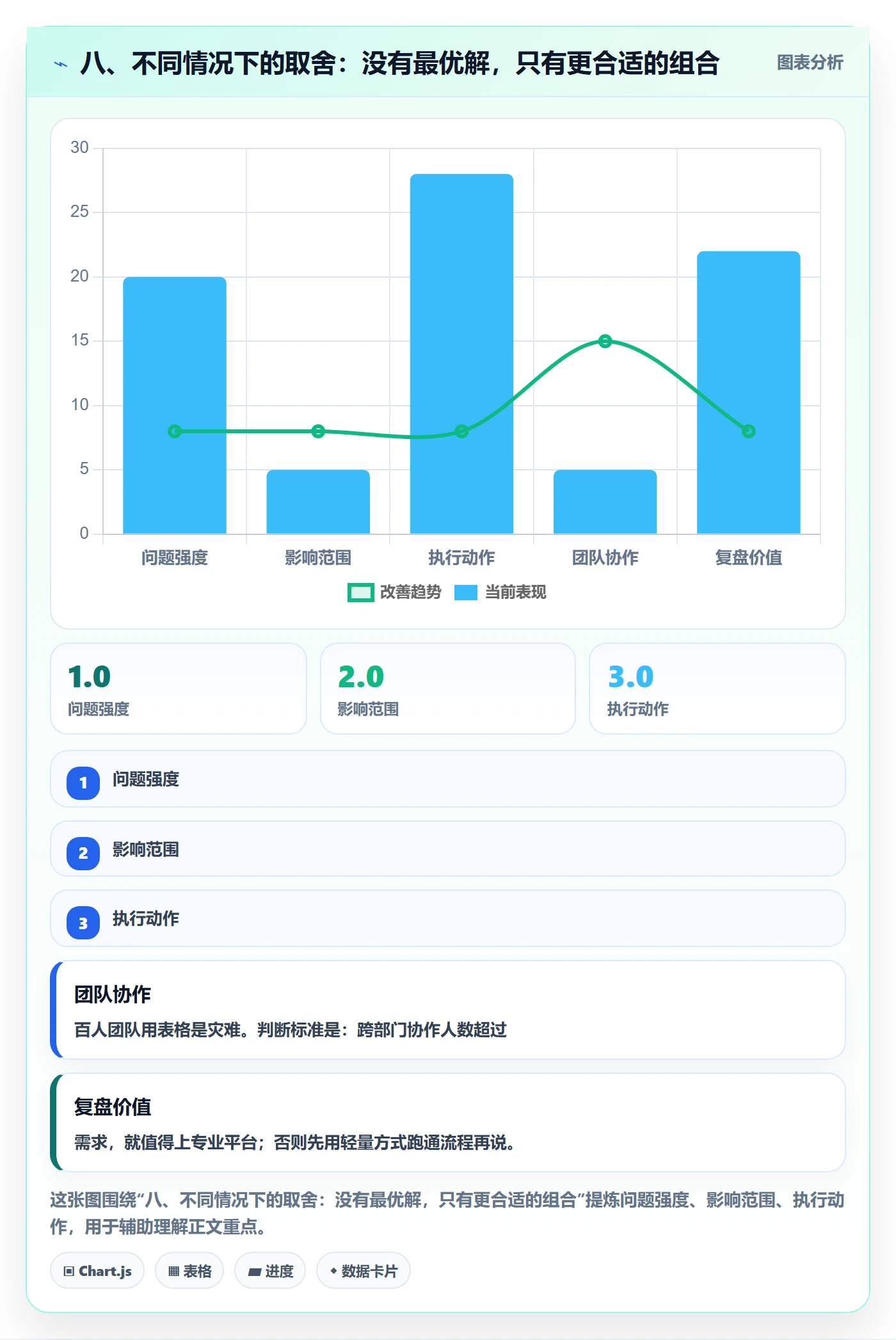 八、不同情况下的取舍:没有最优解,只有更合适的组合