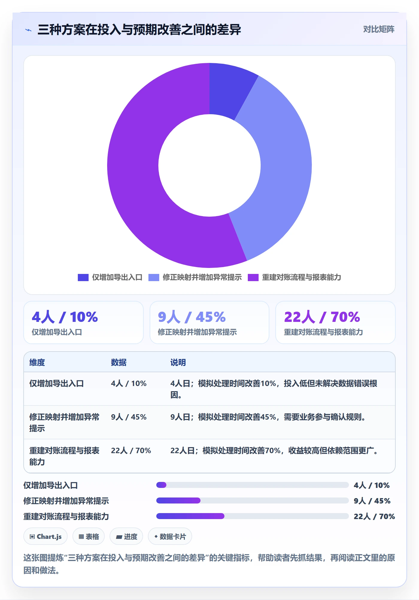 需求管理需求收集全流程:PMO流程优化与一文讲清