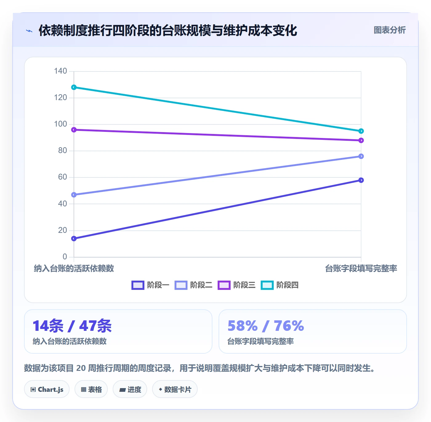 依赖关系落地方案:PMO开展任务依赖的制度设计案例解析