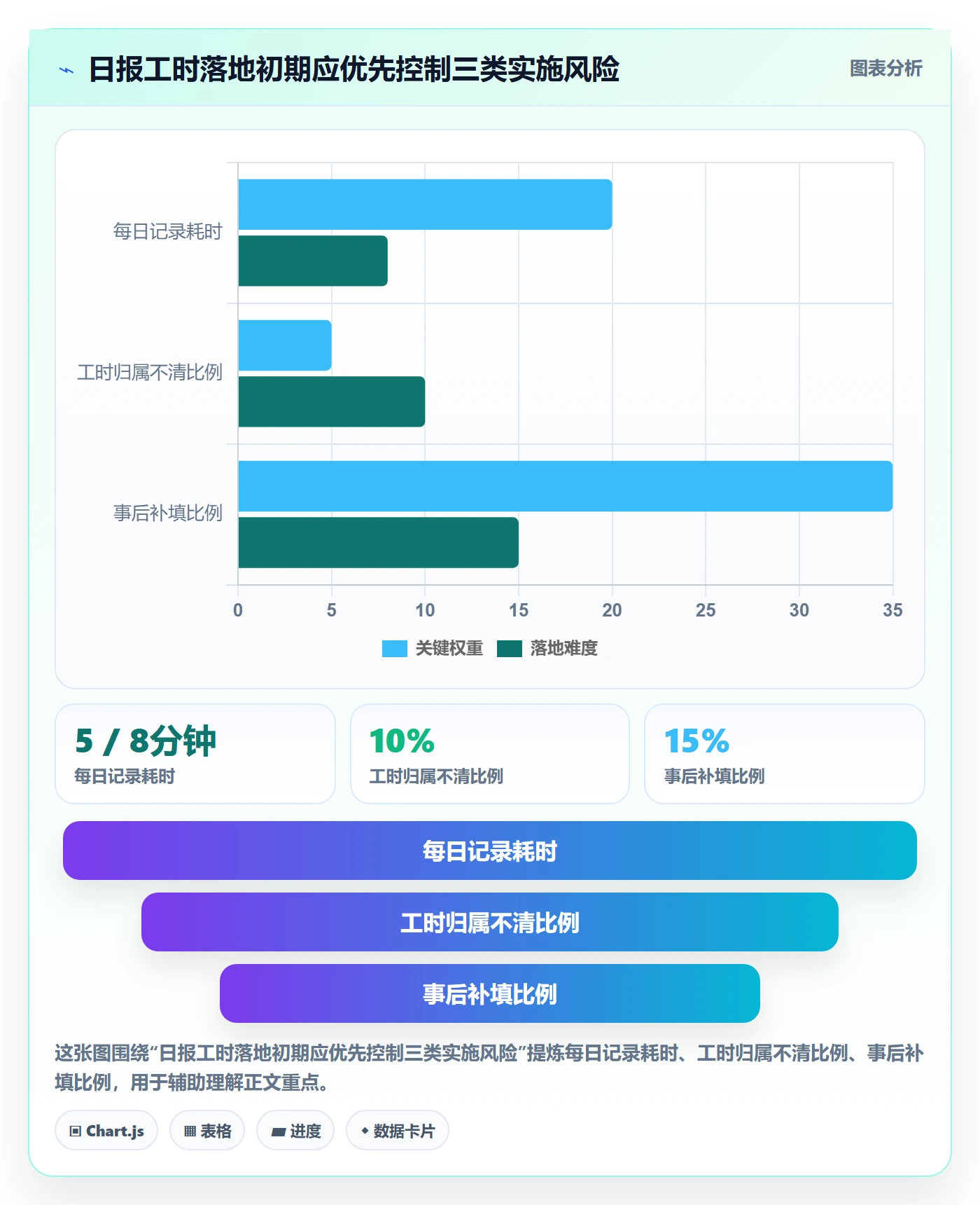 日报工时落地方案：跨部门团队开展工时表的协同管理案例解析