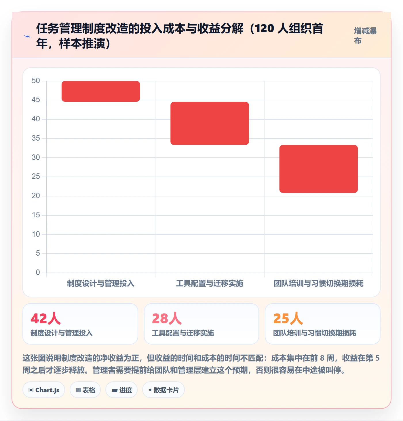事项怎么做?实施团队制度设计:任务管理从0到1