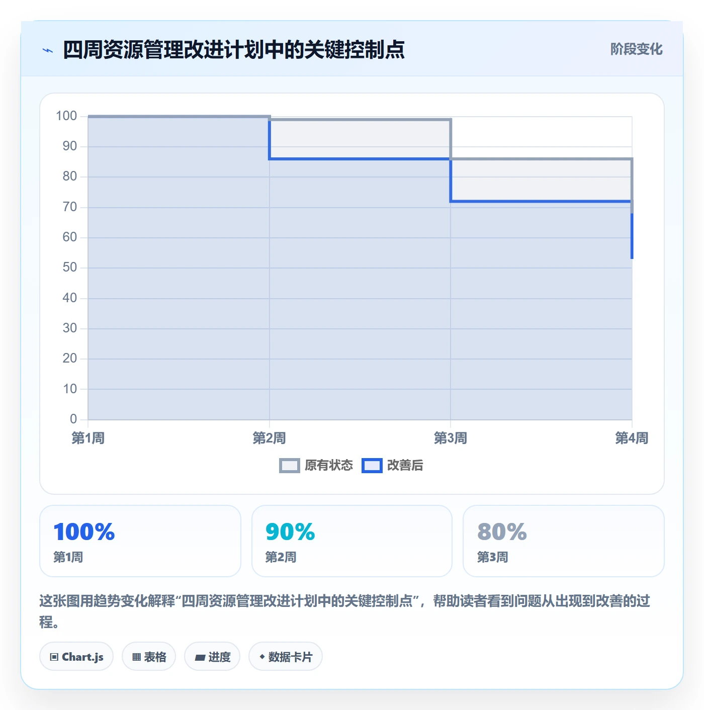 人力资源计划资源负载教程：产品经理协同管理，避坑指南