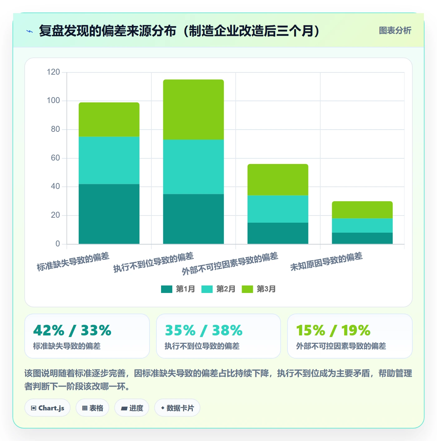 确认完成管理指南:企业管理者如何做好任务验收,数据分析全流程