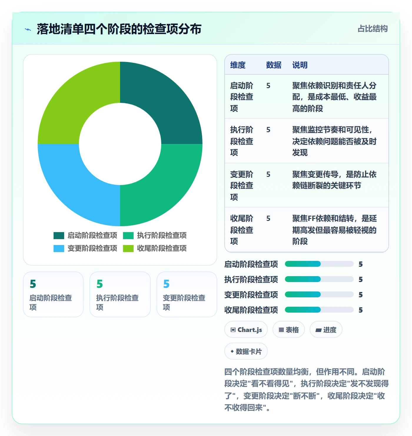后置任务管理方法大全:项目负责人任务依赖实操方法落地清单