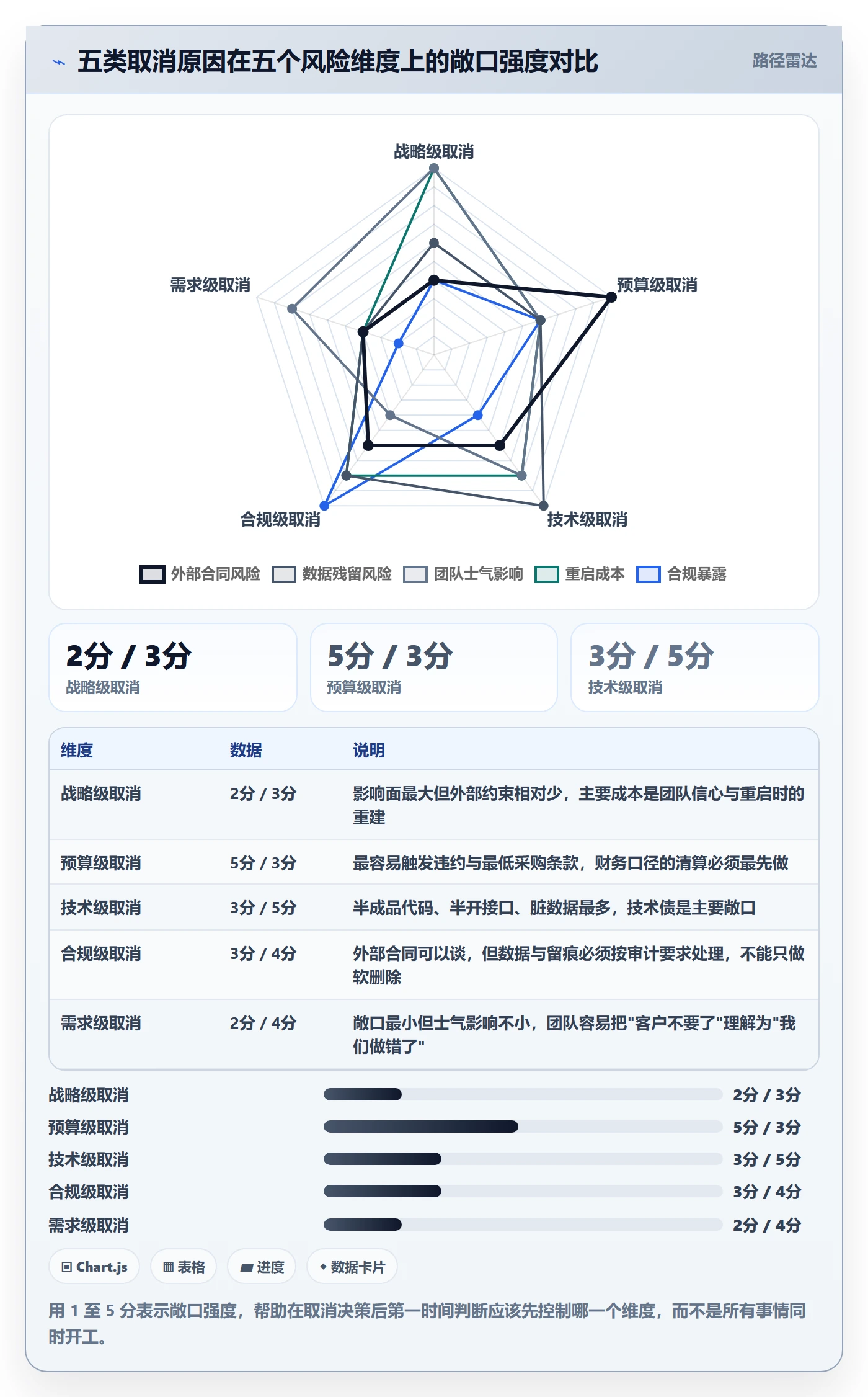 取消落地方案:PMO开展任务执行的风险控制案例解析