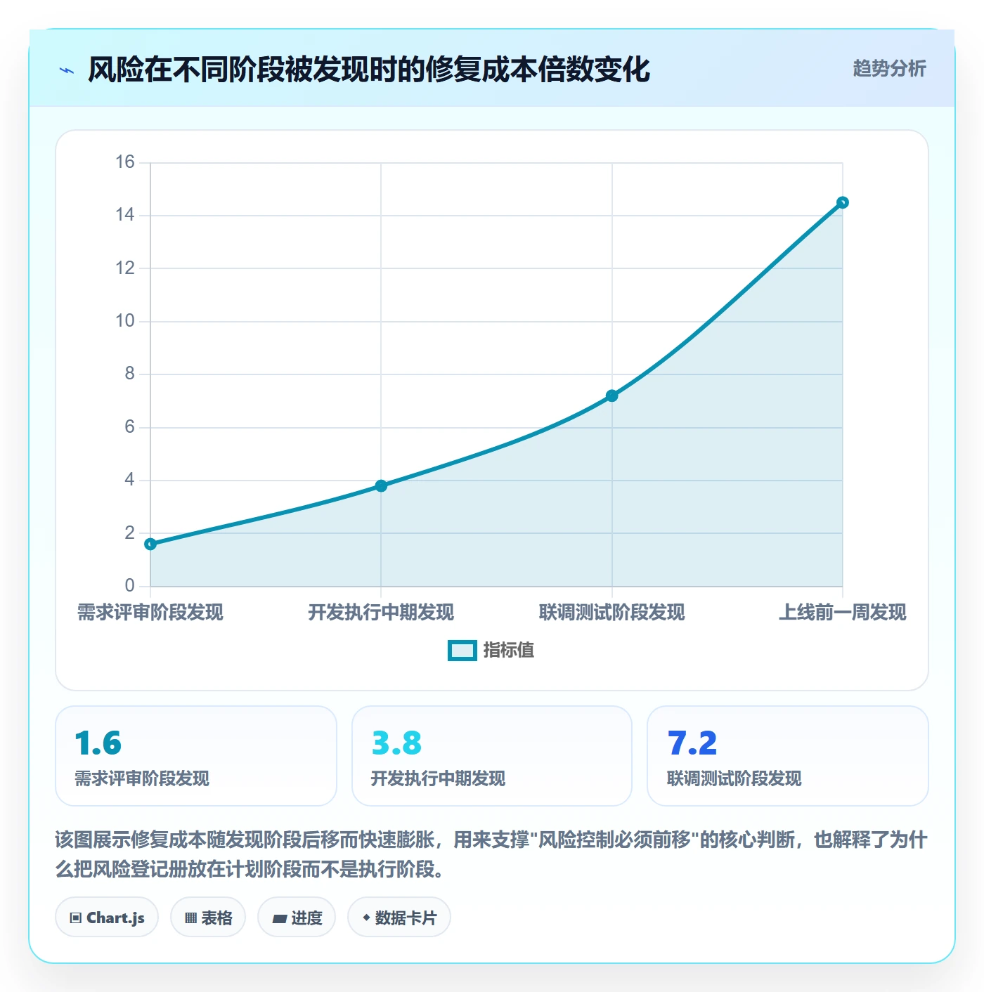 任务进度落地方案:跨部门团队开展进度管理的风险控制案例解析
