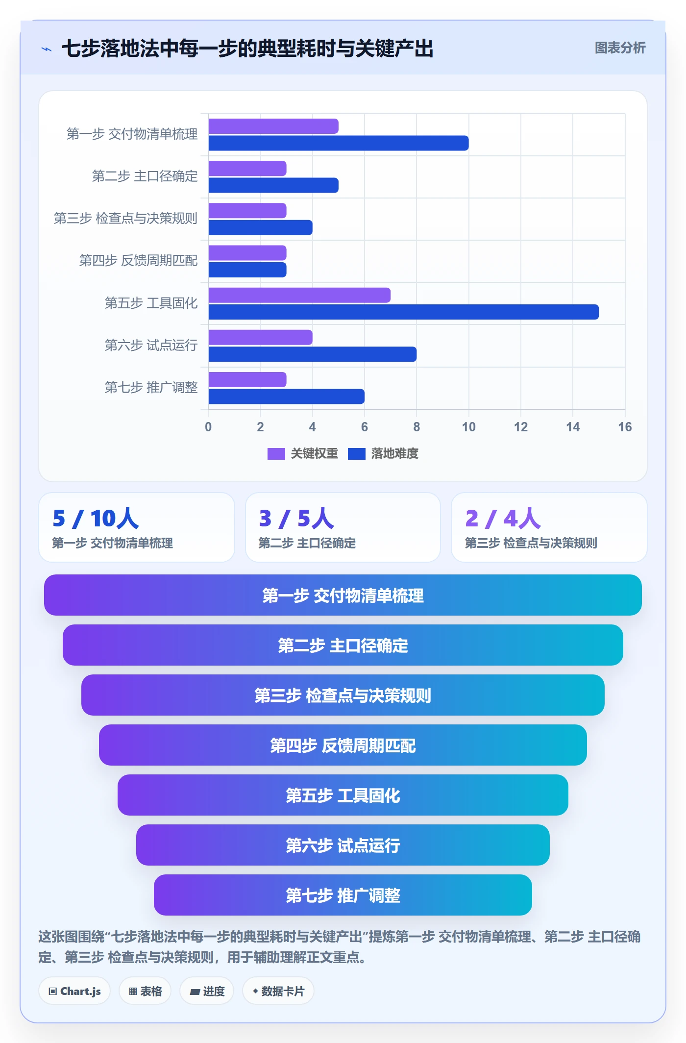 进度管理如何做好阶段进度?企业管理者效率提升与操作步骤