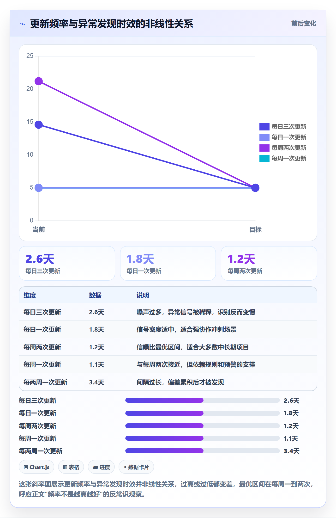 进度更新最佳实践：项目经理进度管理最佳实践，常见问题