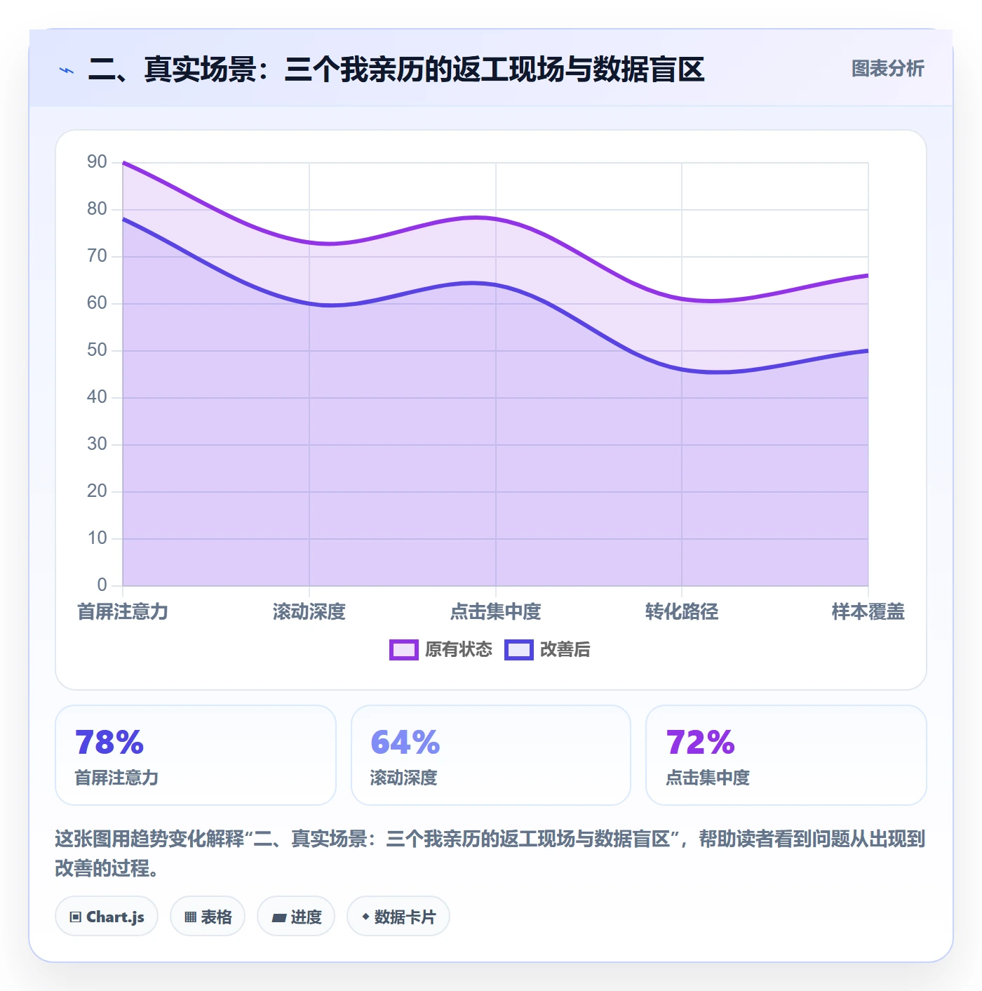 二、真实场景:三个我亲历的返工现场与数据盲区