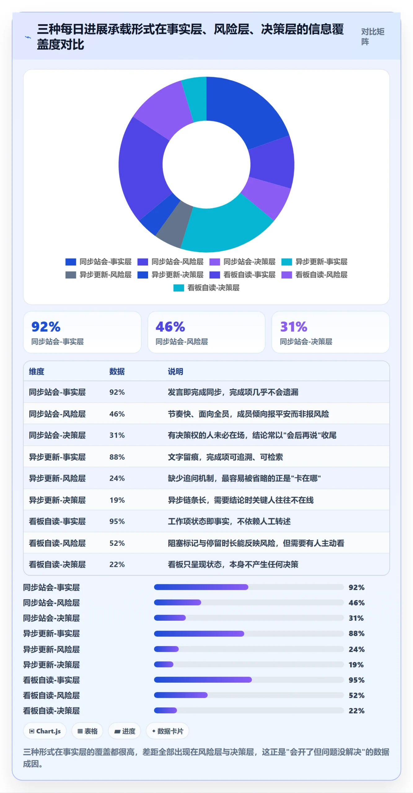 每日进展怎么做？研发团队实操方法：进度跟踪从0到1