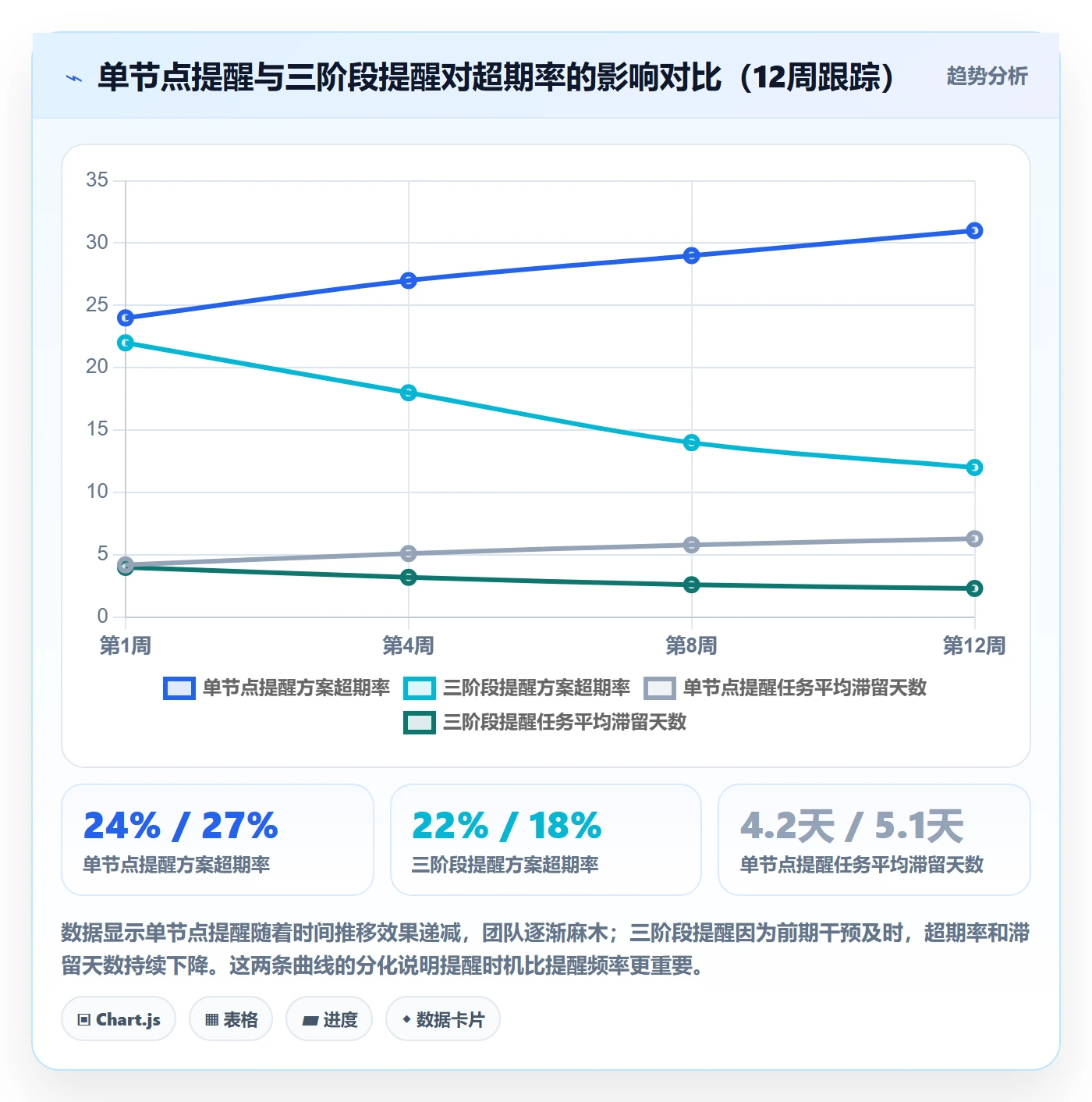超期提醒落地方案:跨部门团队开展任务提醒的入门指南案例解析