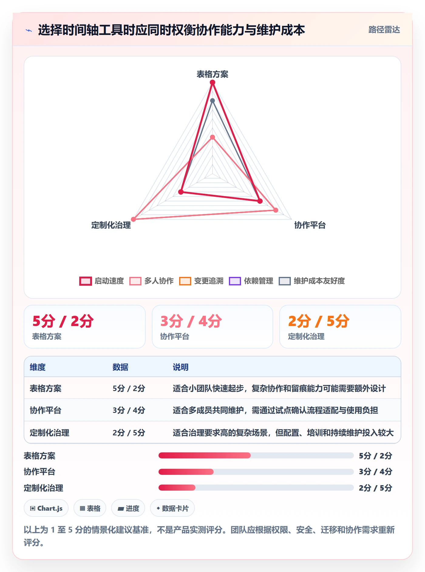 时间轴管理方法大全:项目成员甘特图数据分析落地清单