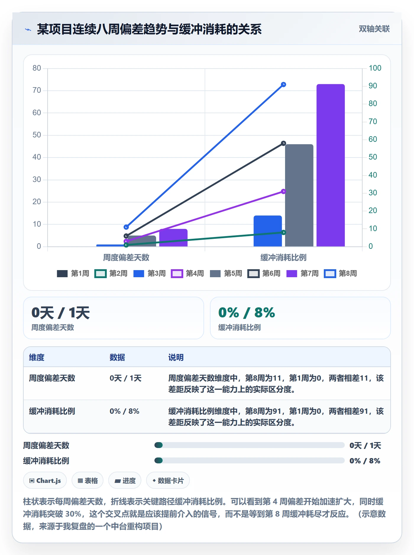 进度更新怎么做?管理层实操方法:进度管理从0到1