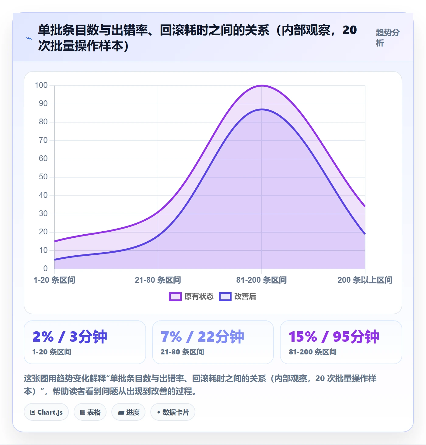 任务分派批量分配教程：跨部门团队最佳实践，避坑指南